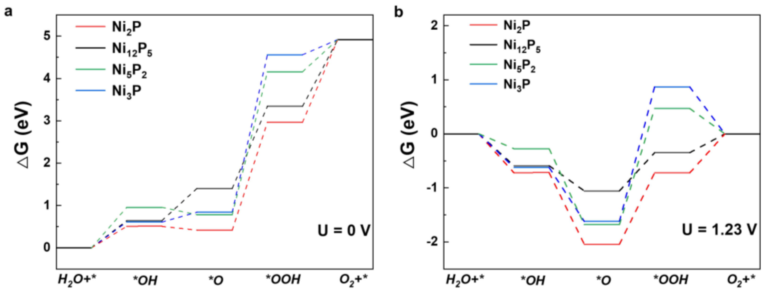 Nanomaterials 12 01130 g005 Nanomaterials 12 01130 g005