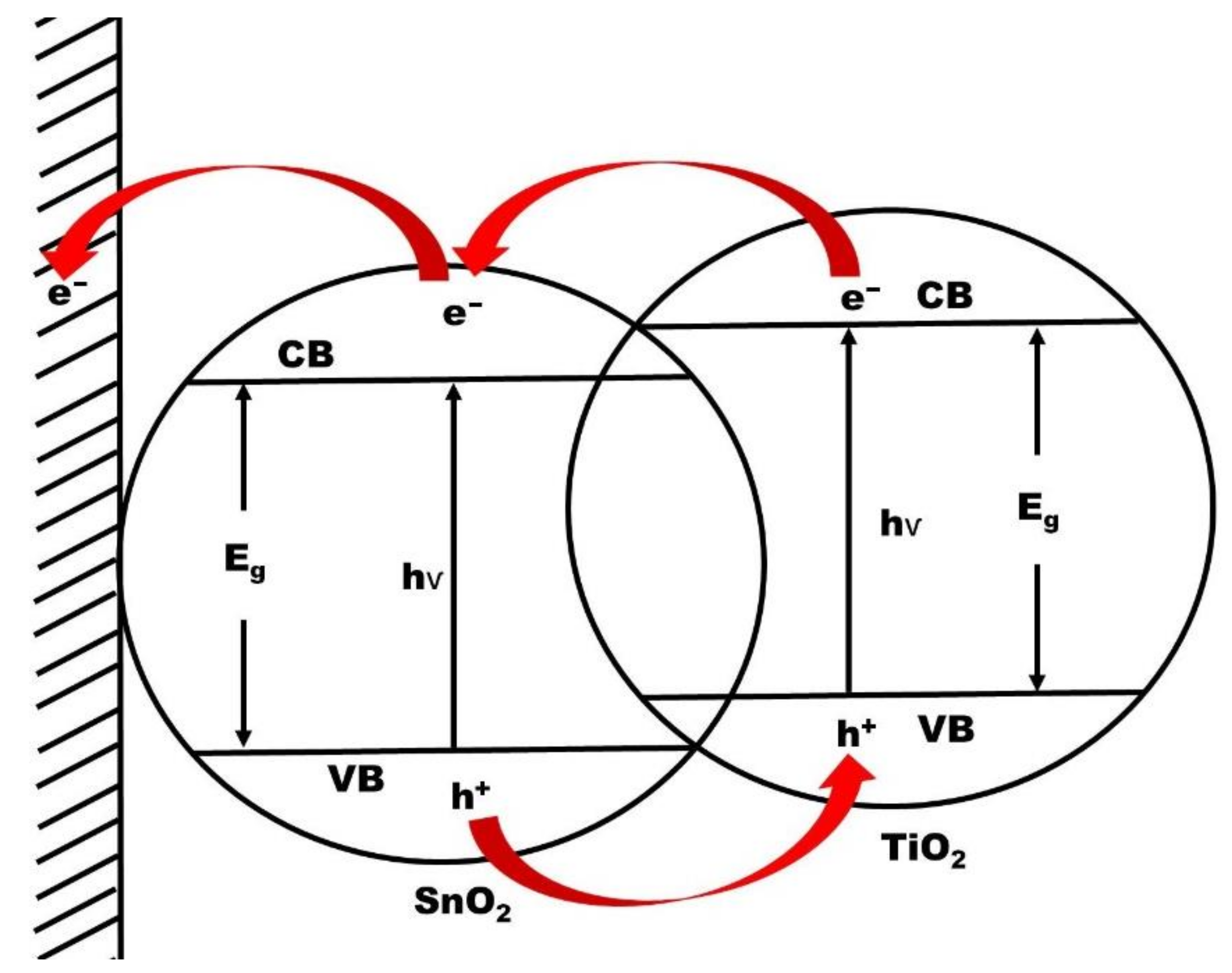 Nanomaterials 12 01131 g010