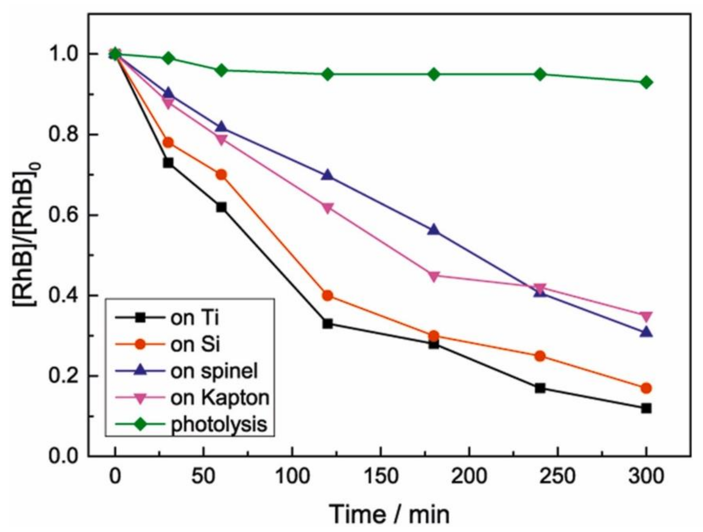 Nanomaterials 12 01131 g011