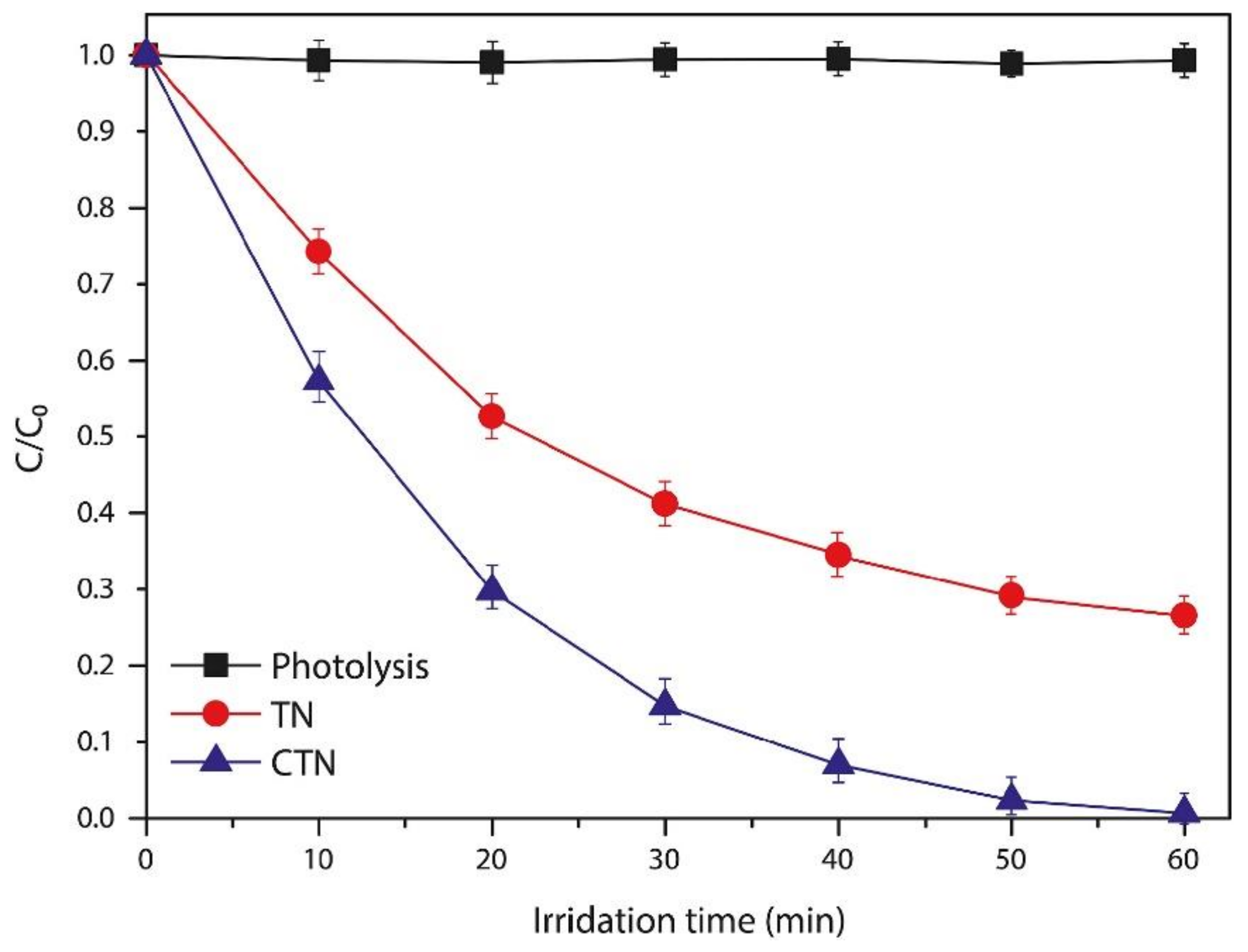 Nanomaterials 12 01131 g012
