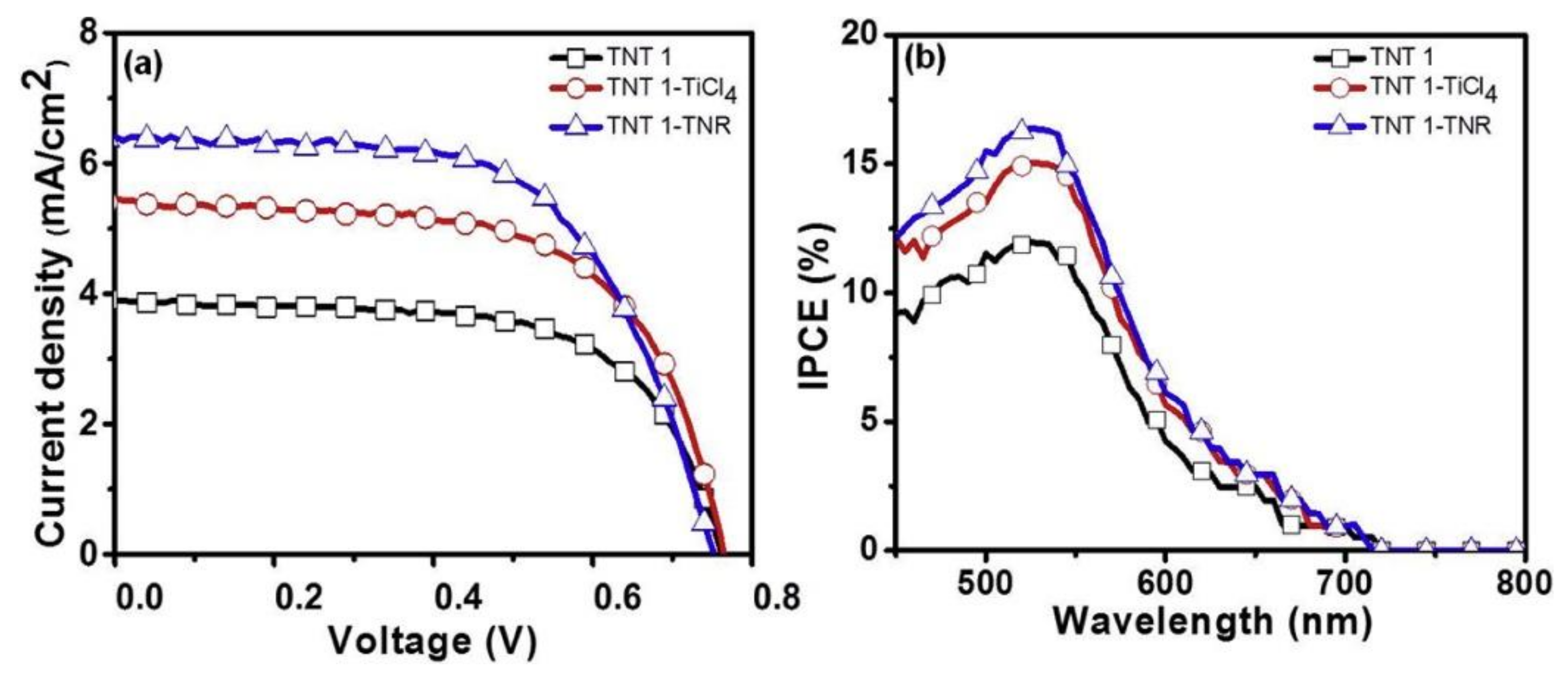 Nanomaterials 12 01131 g014