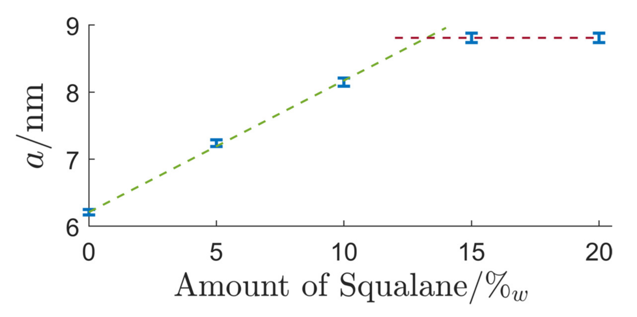 Nanomaterials 12 01133 g006