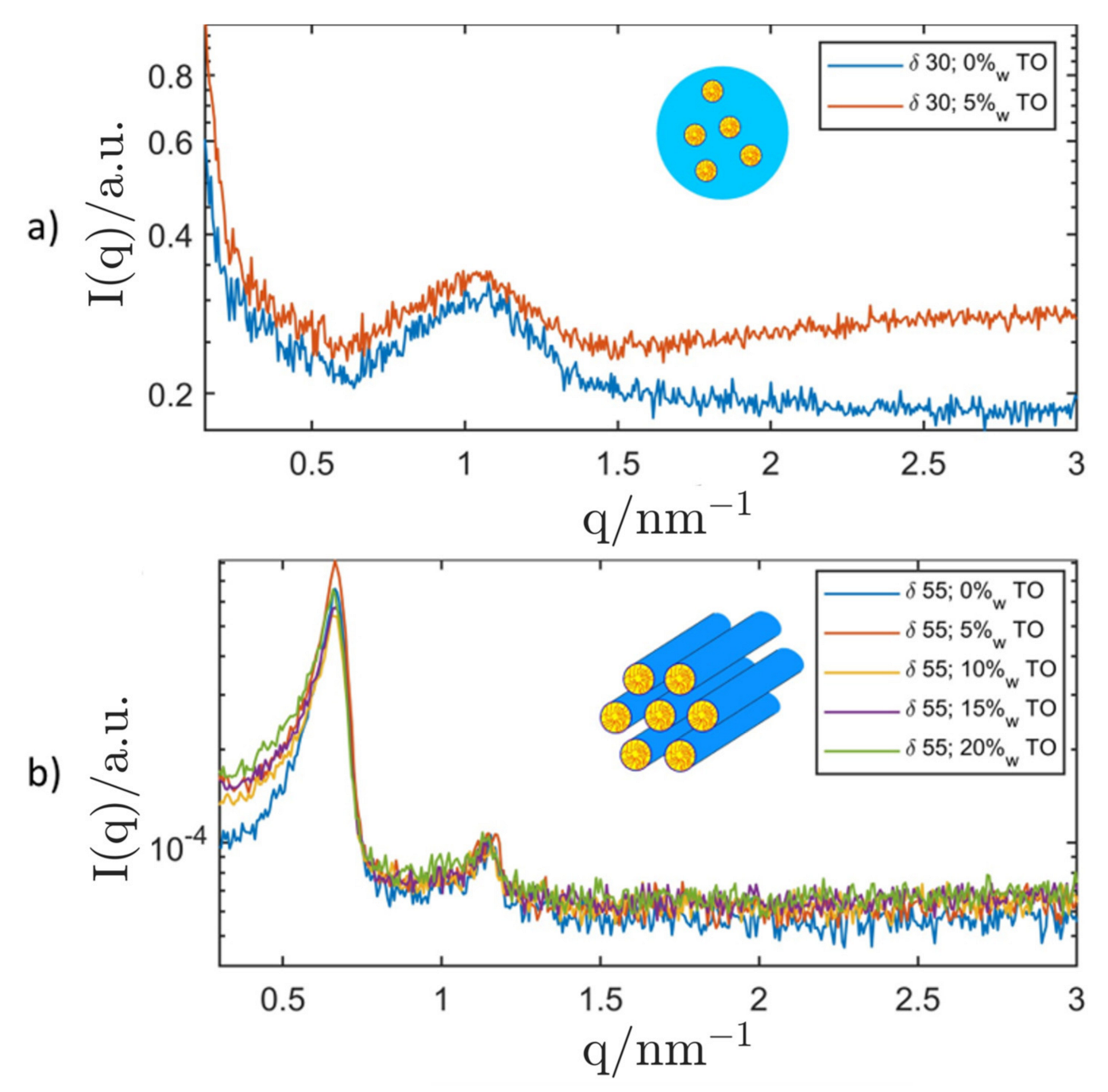 Nanomaterials 12 01133 g008