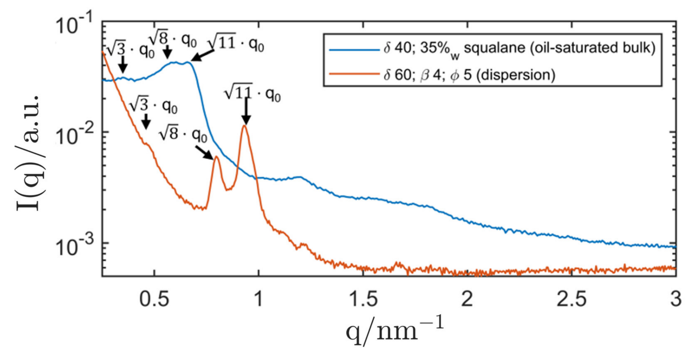 Nanomaterials 12 01133 g010