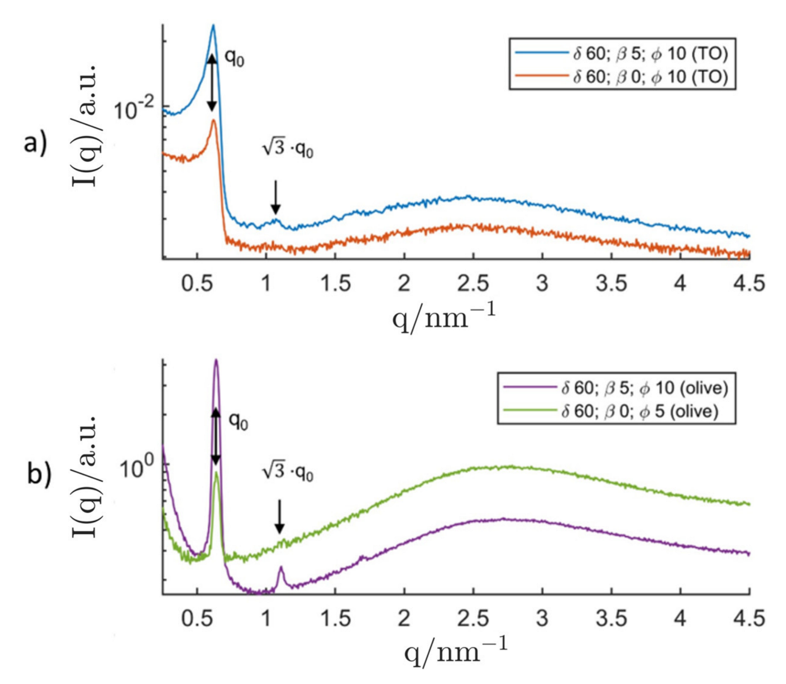 Nanomaterials 12 01133 g012