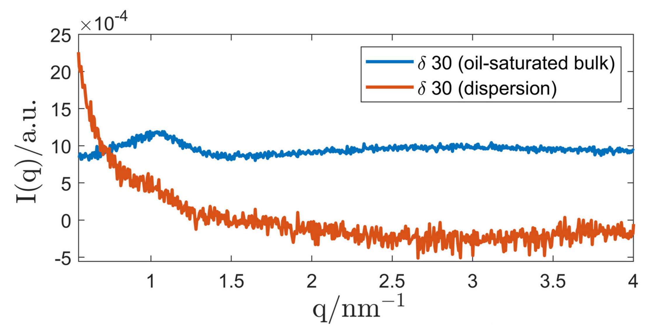 Nanomaterials 12 01133 g013