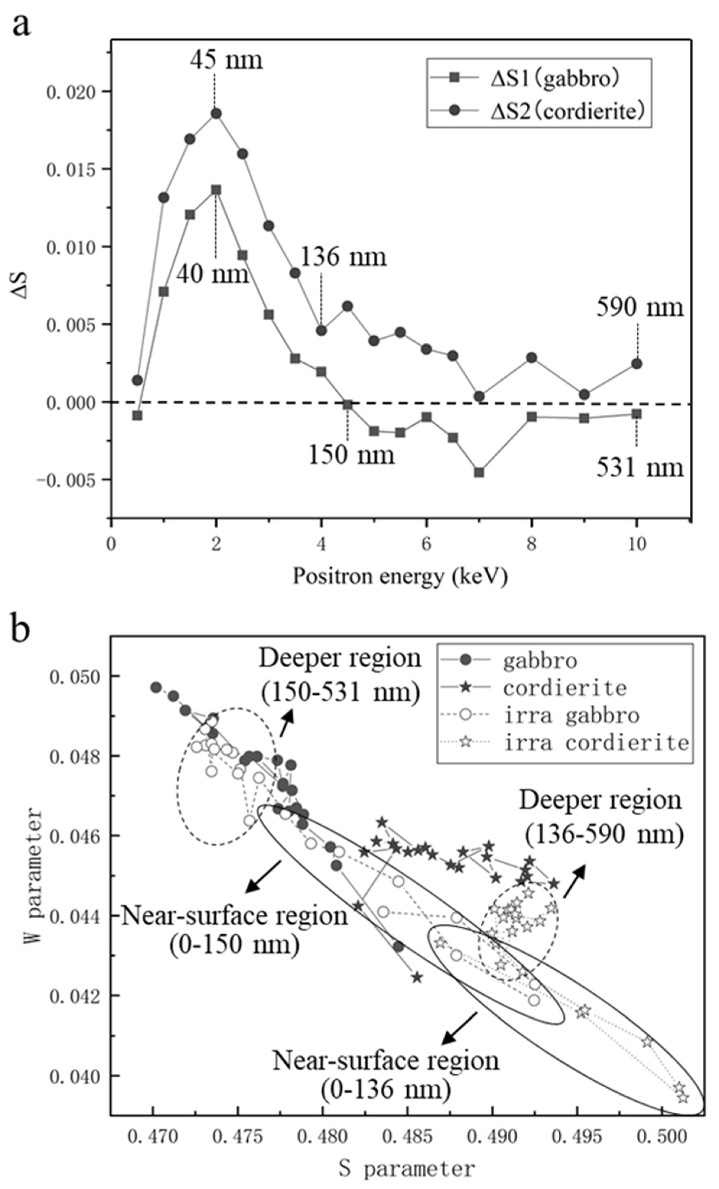 Nanomaterials 12 01135 g006