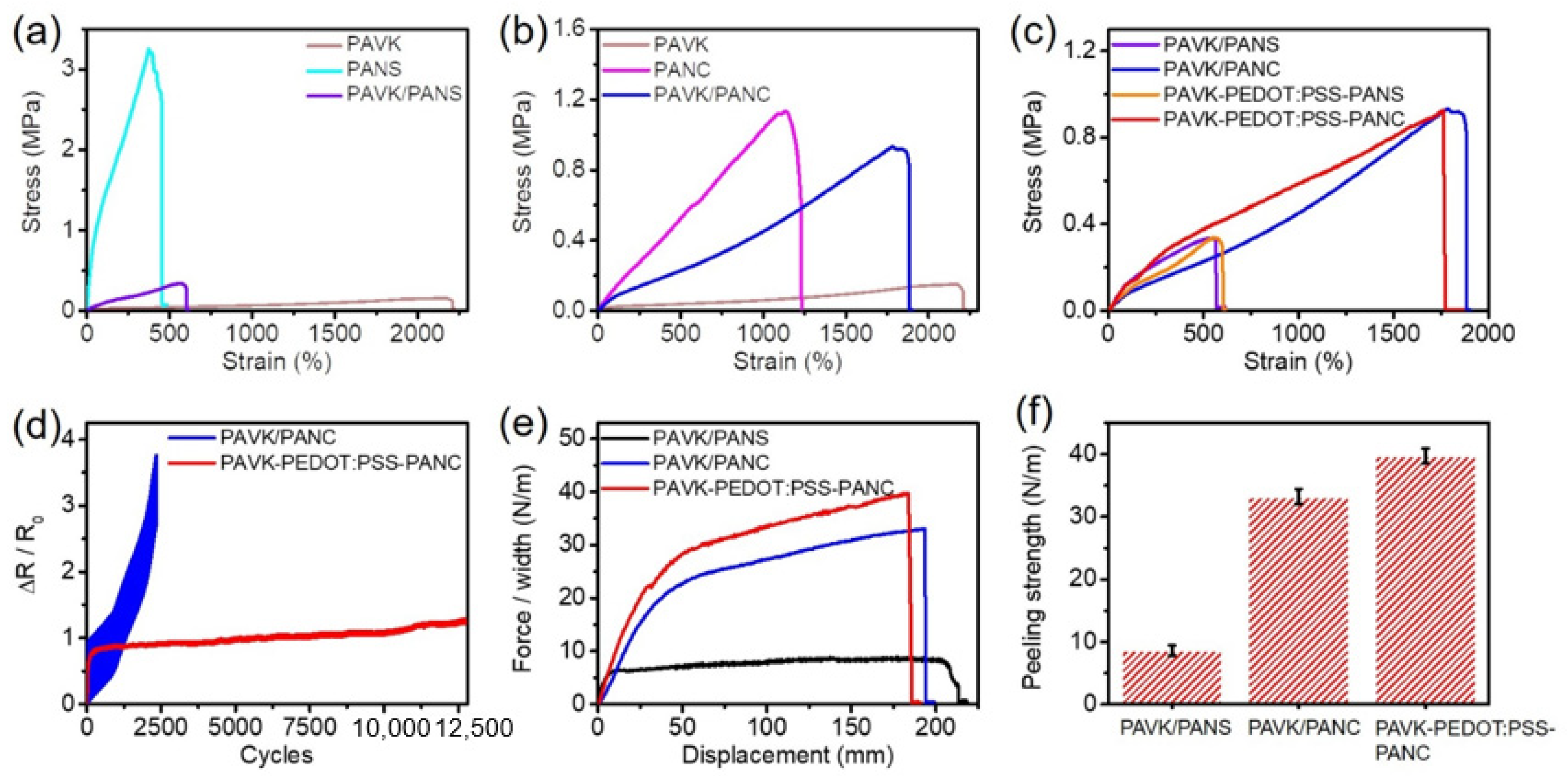 Nanomaterials 12 01137 g002