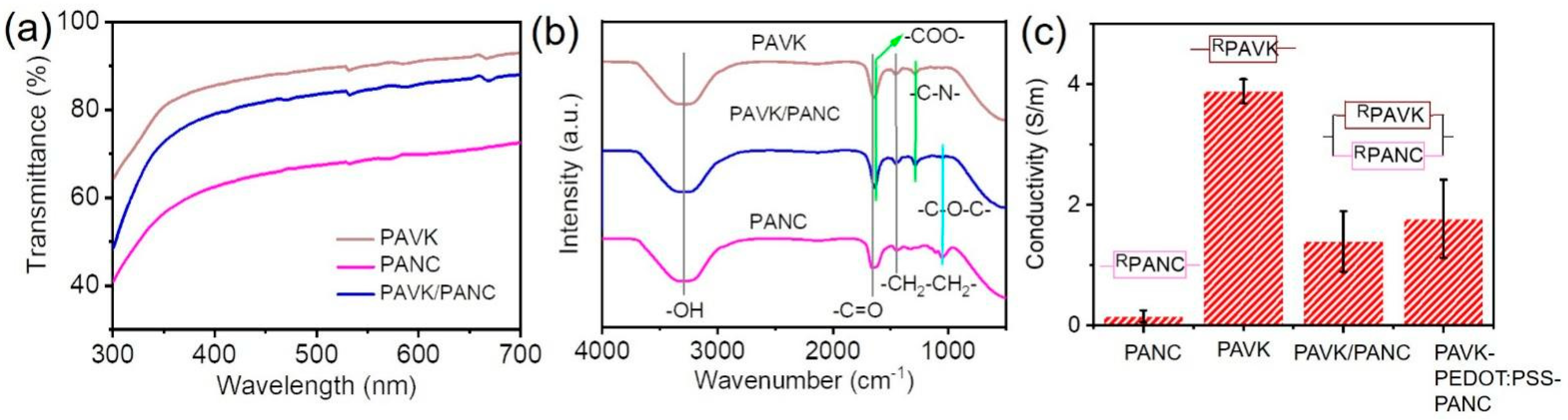 Nanomaterials 12 01137 g003
