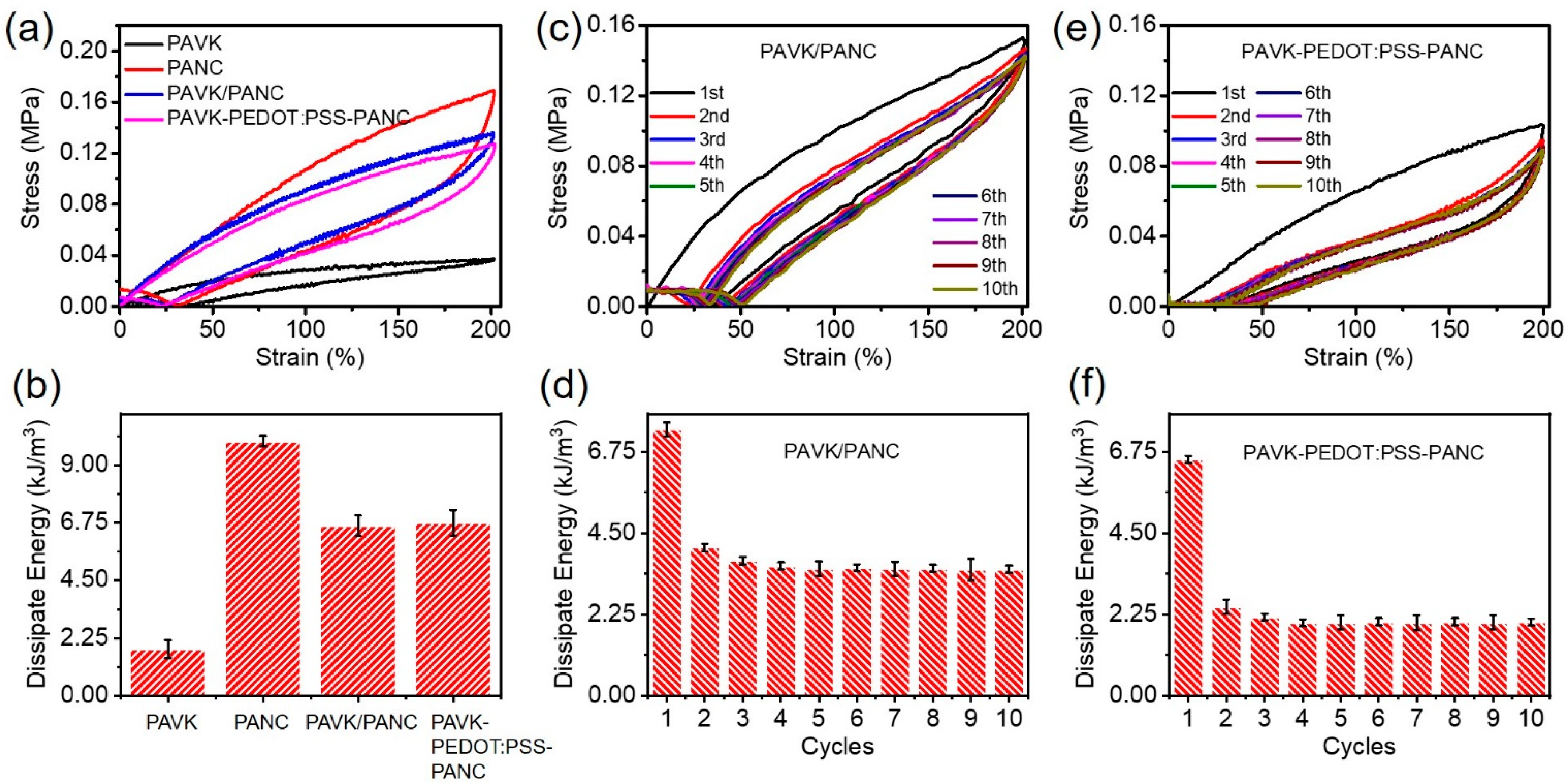 Nanomaterials 12 01137 g004