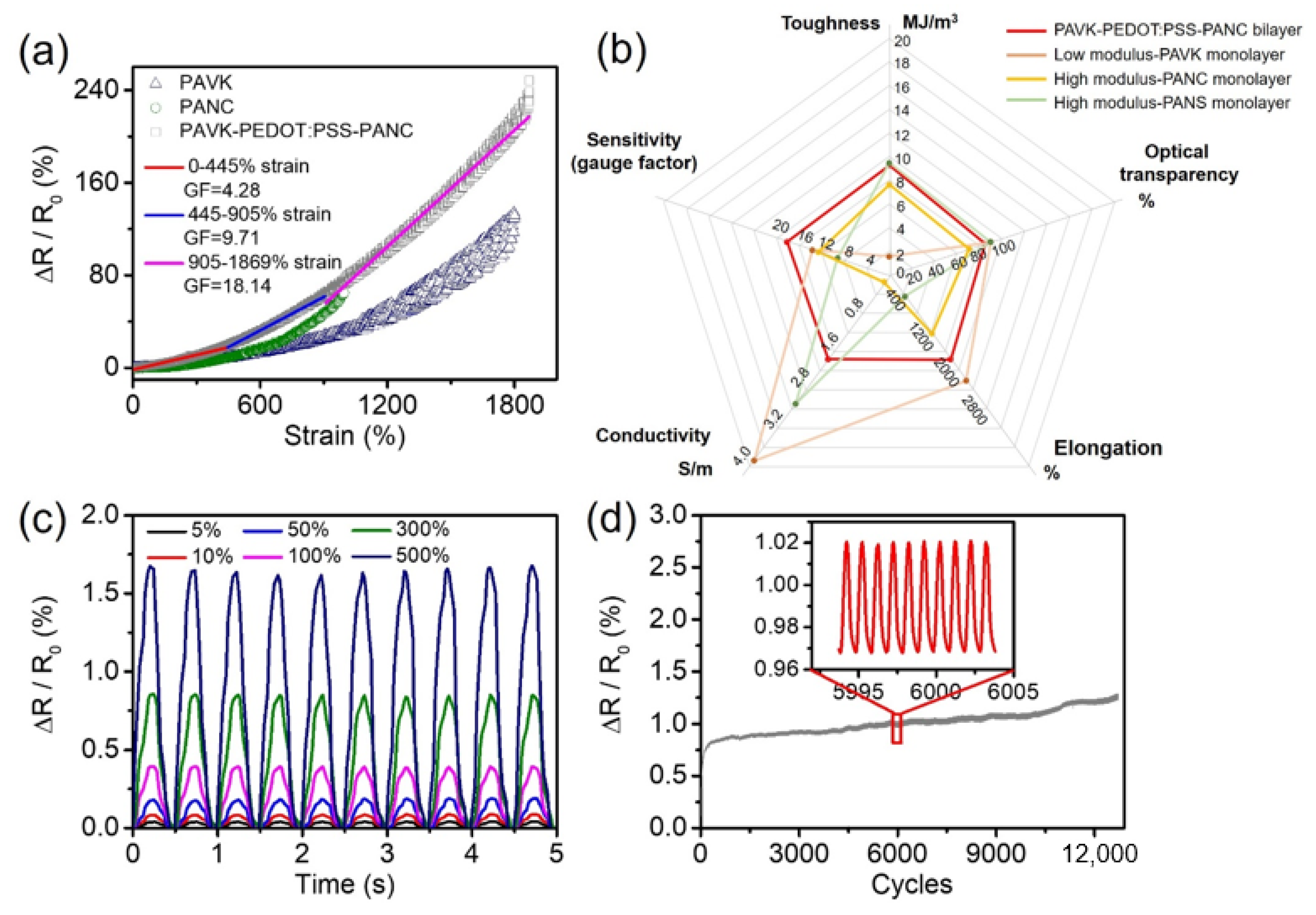 Nanomaterials 12 01137 g005