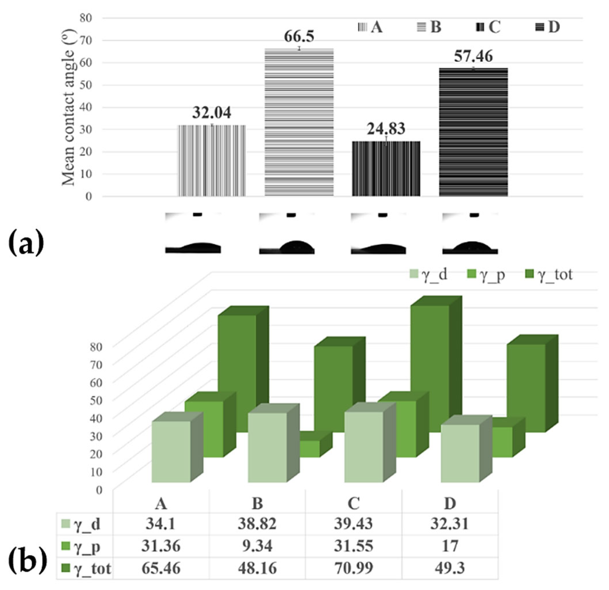 Nanomaterials 12 01138 g003