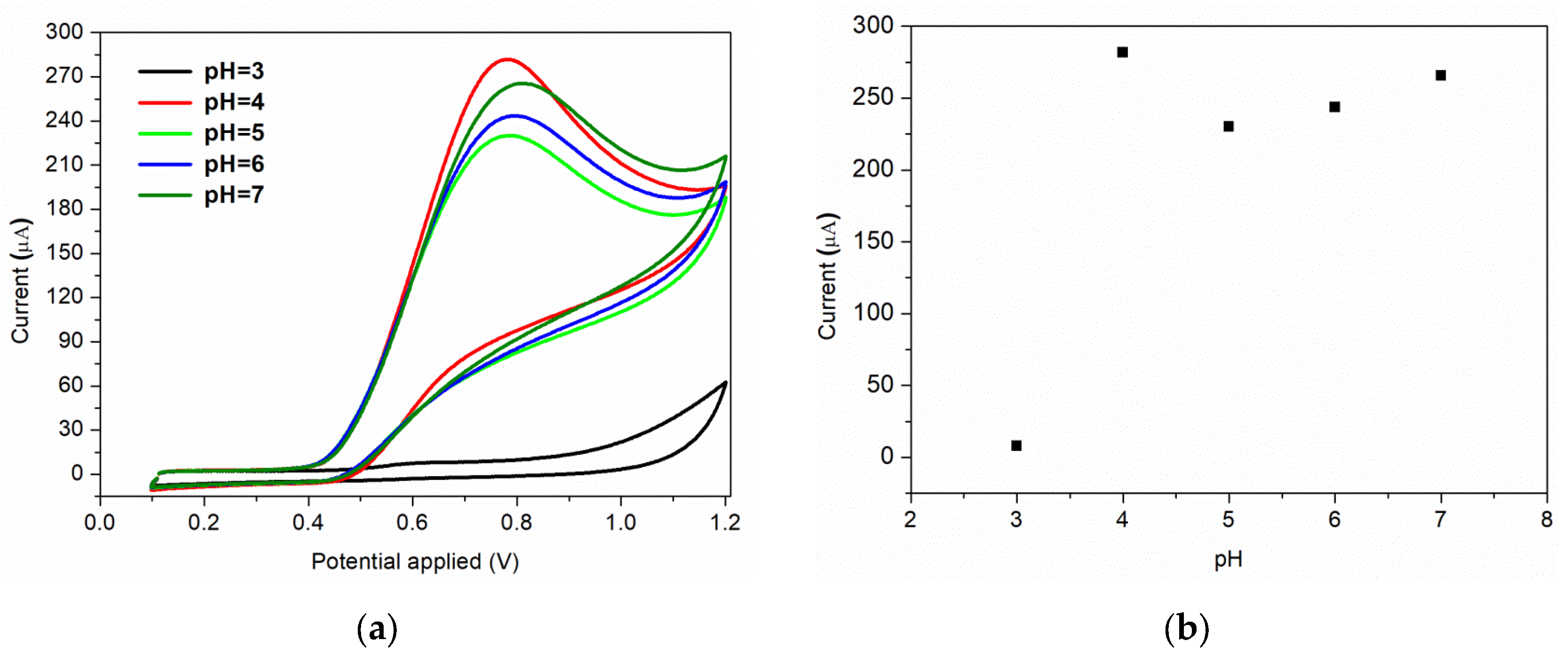 Nanomaterials 12 01138 g007