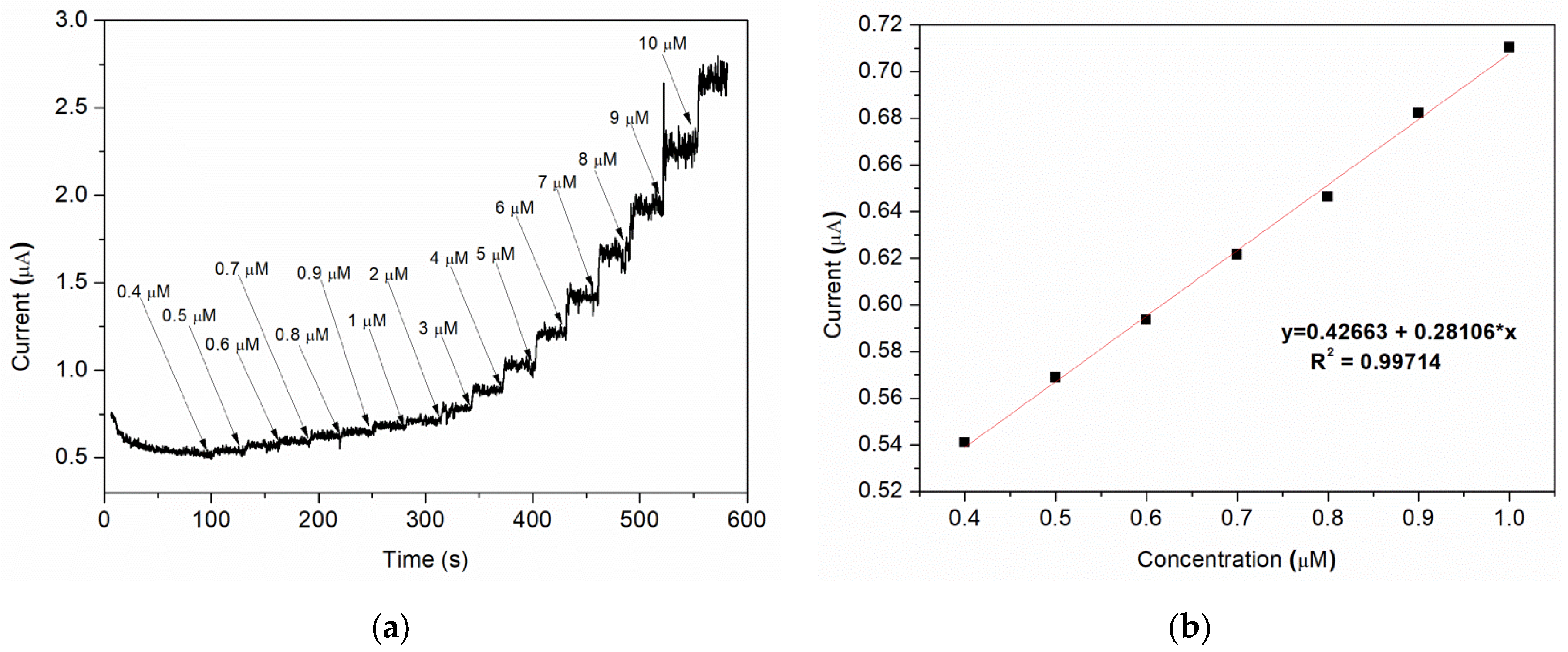 Nanomaterials 12 01138 g009