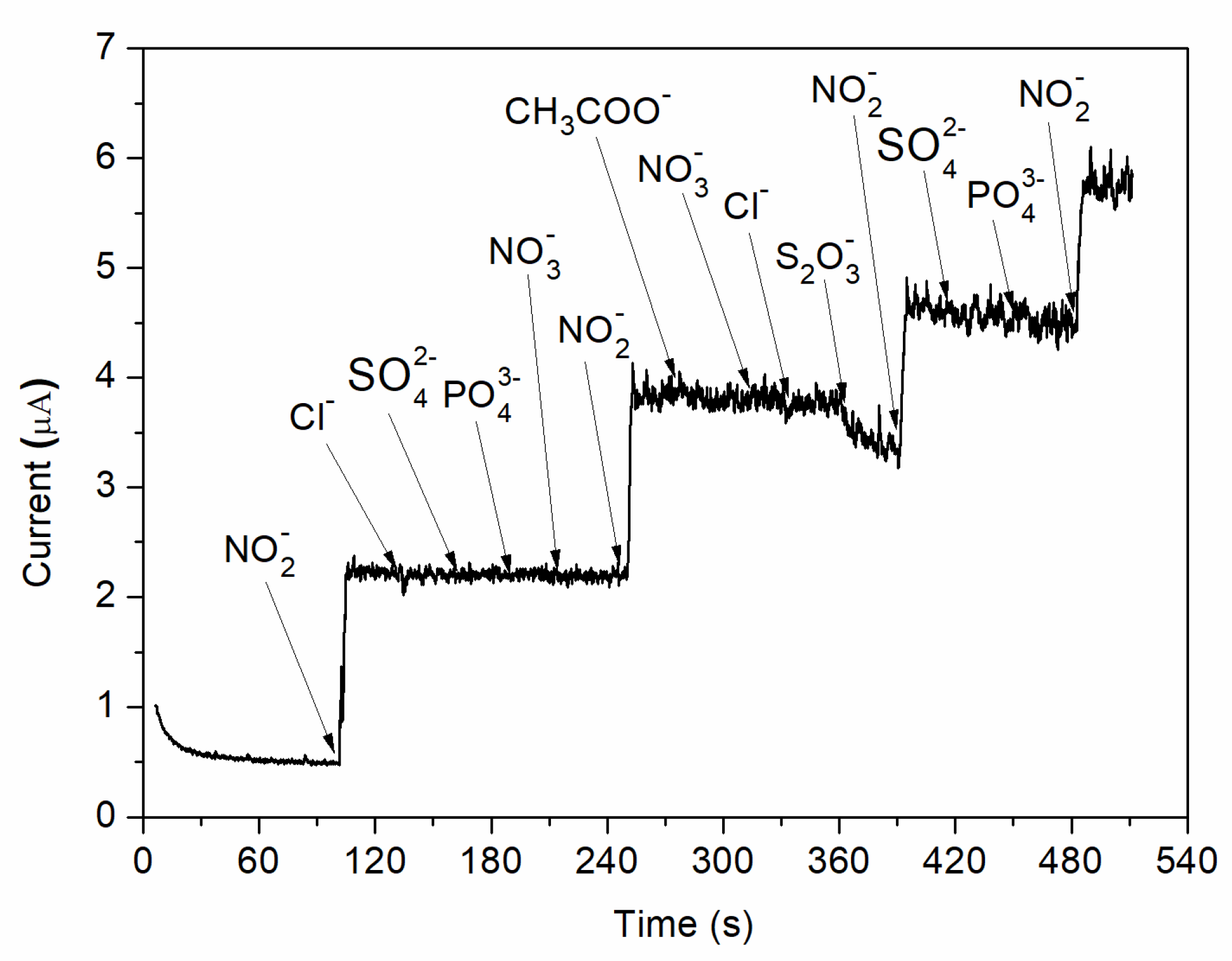 Nanomaterials 12 01138 g010