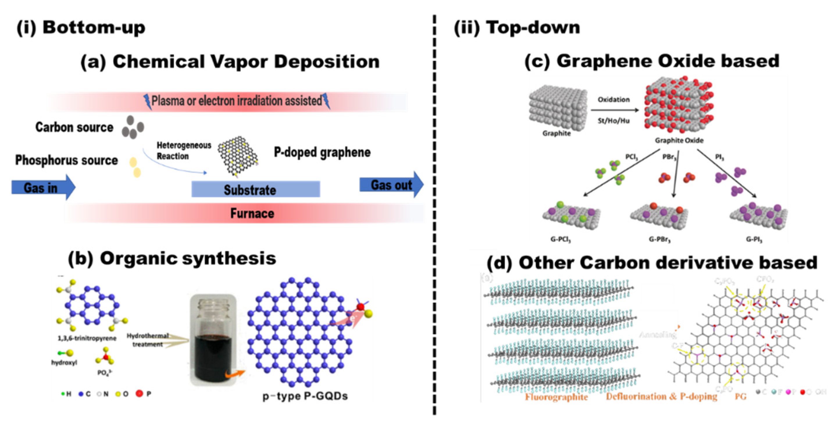 Nanomaterials 12 01141 g003