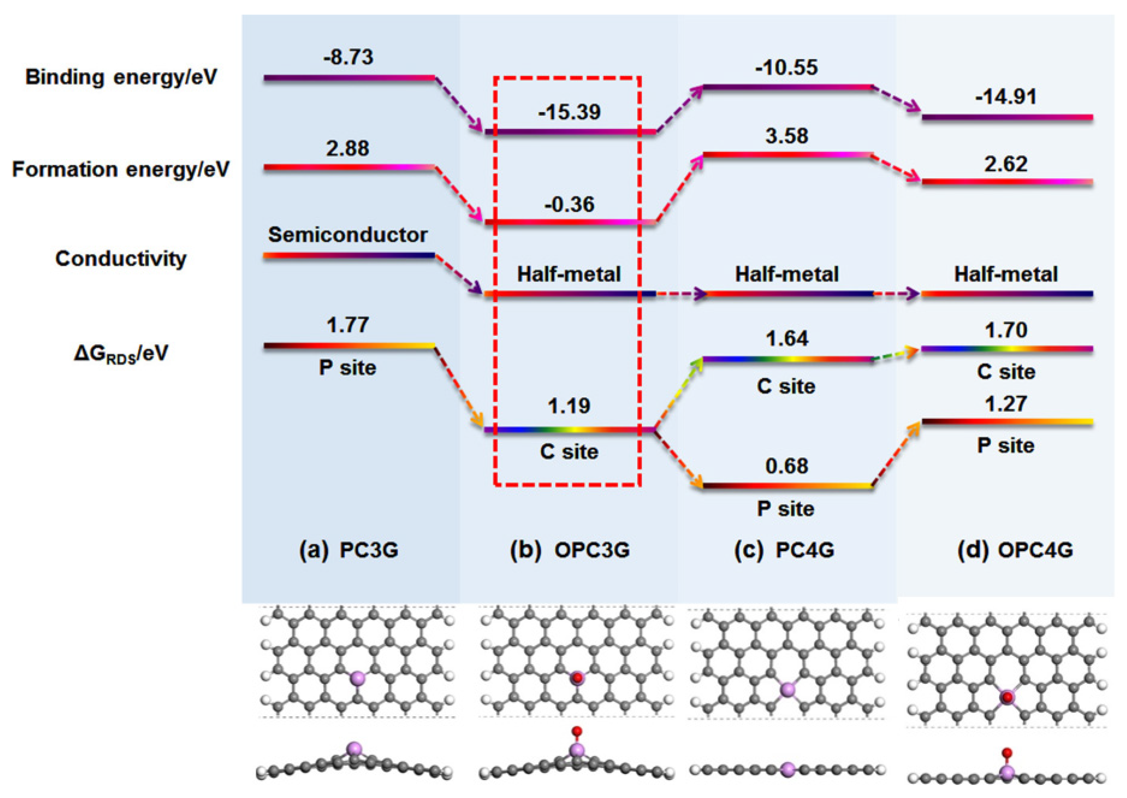 Nanomaterials 12 01141 g005