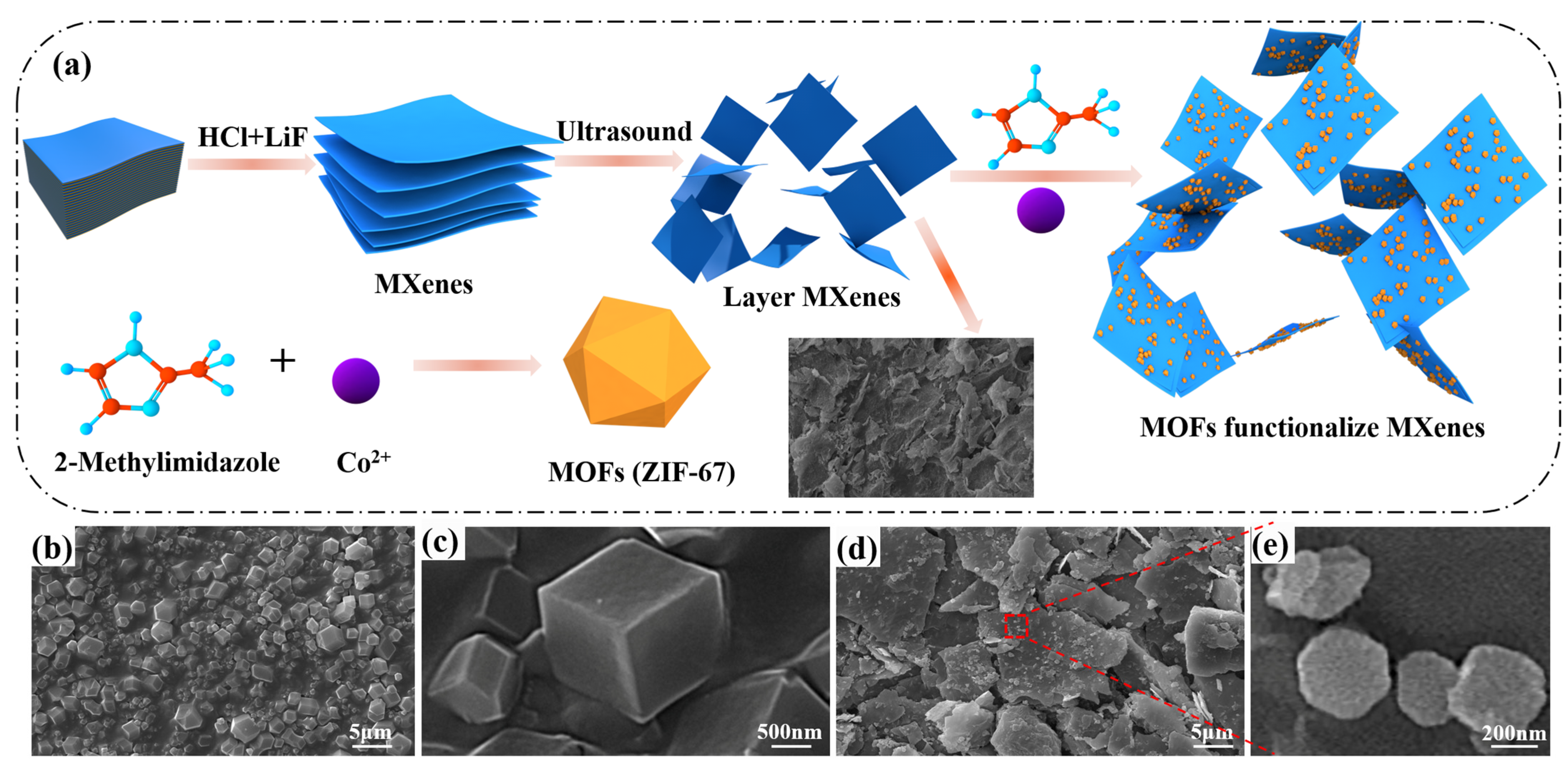 Nanomaterials 12 01142 g001