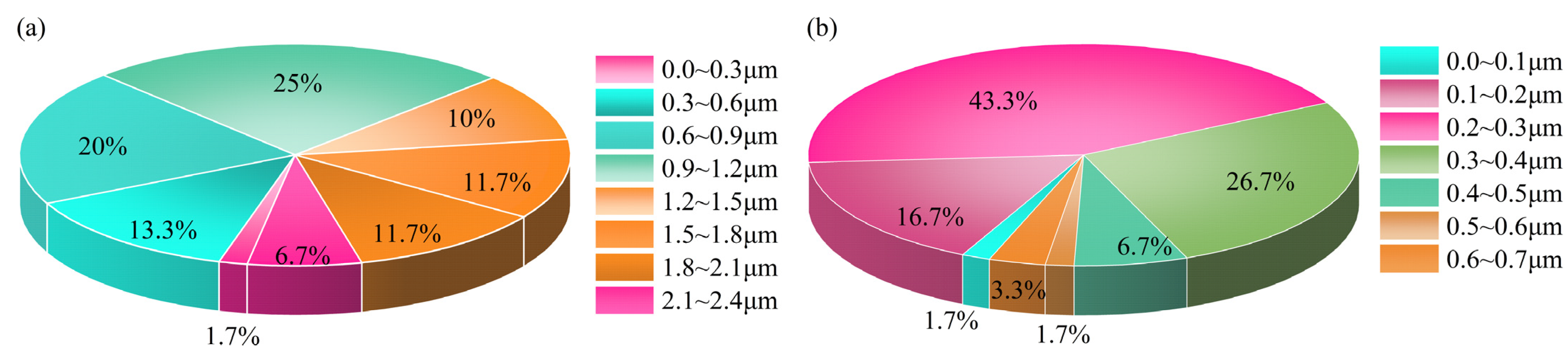 Nanomaterials 12 01142 g002