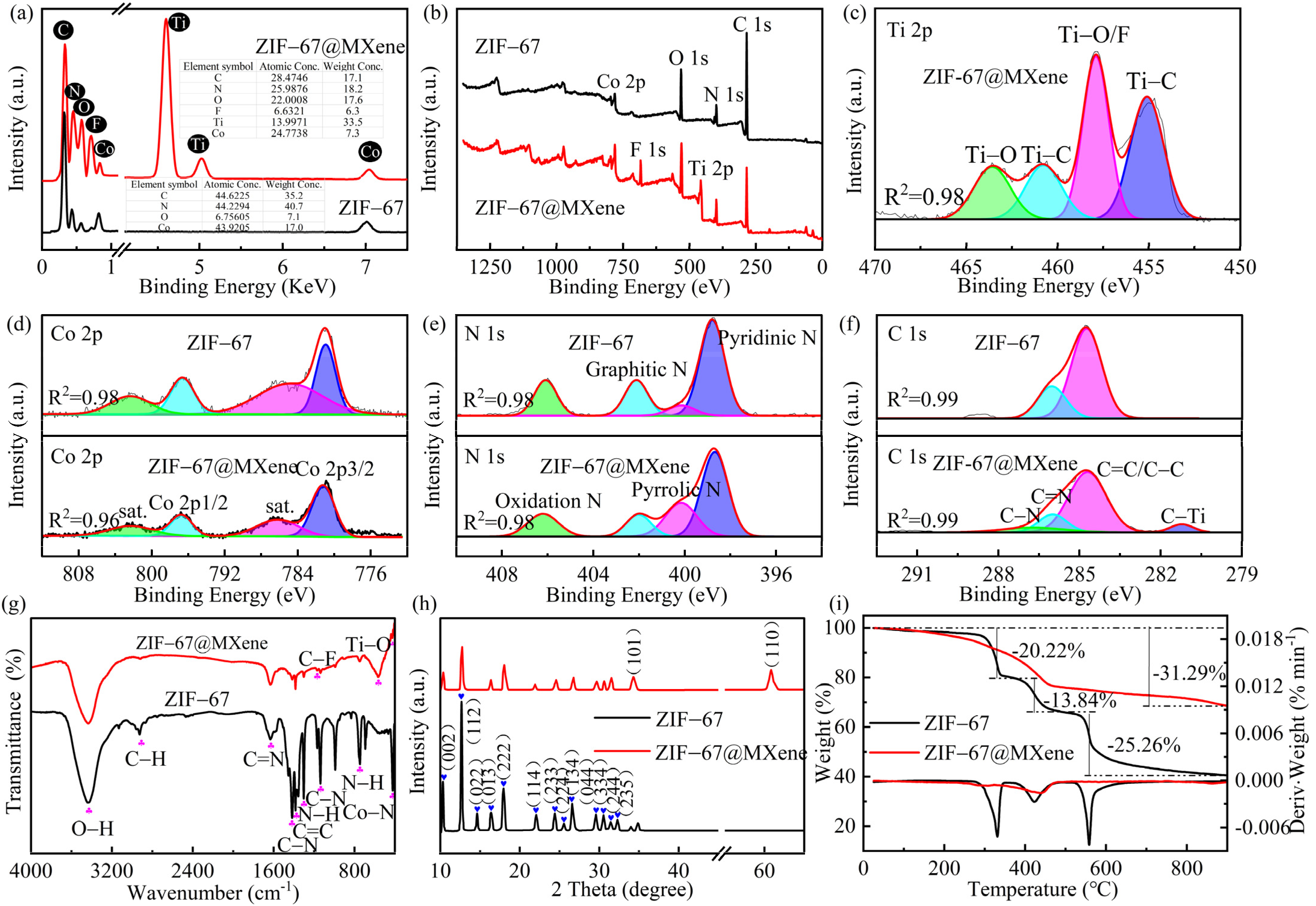 Nanomaterials 12 01142 g003