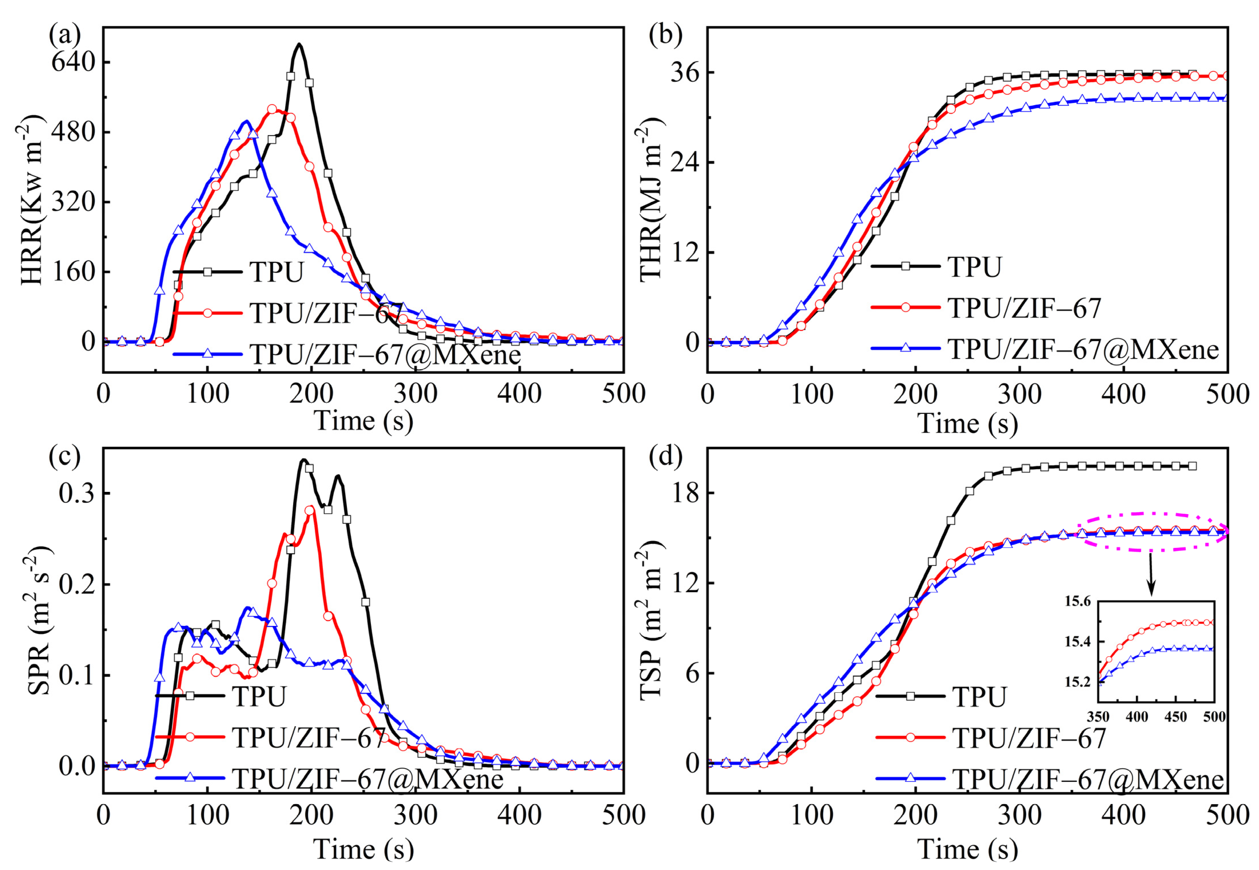 Nanomaterials 12 01142 g005