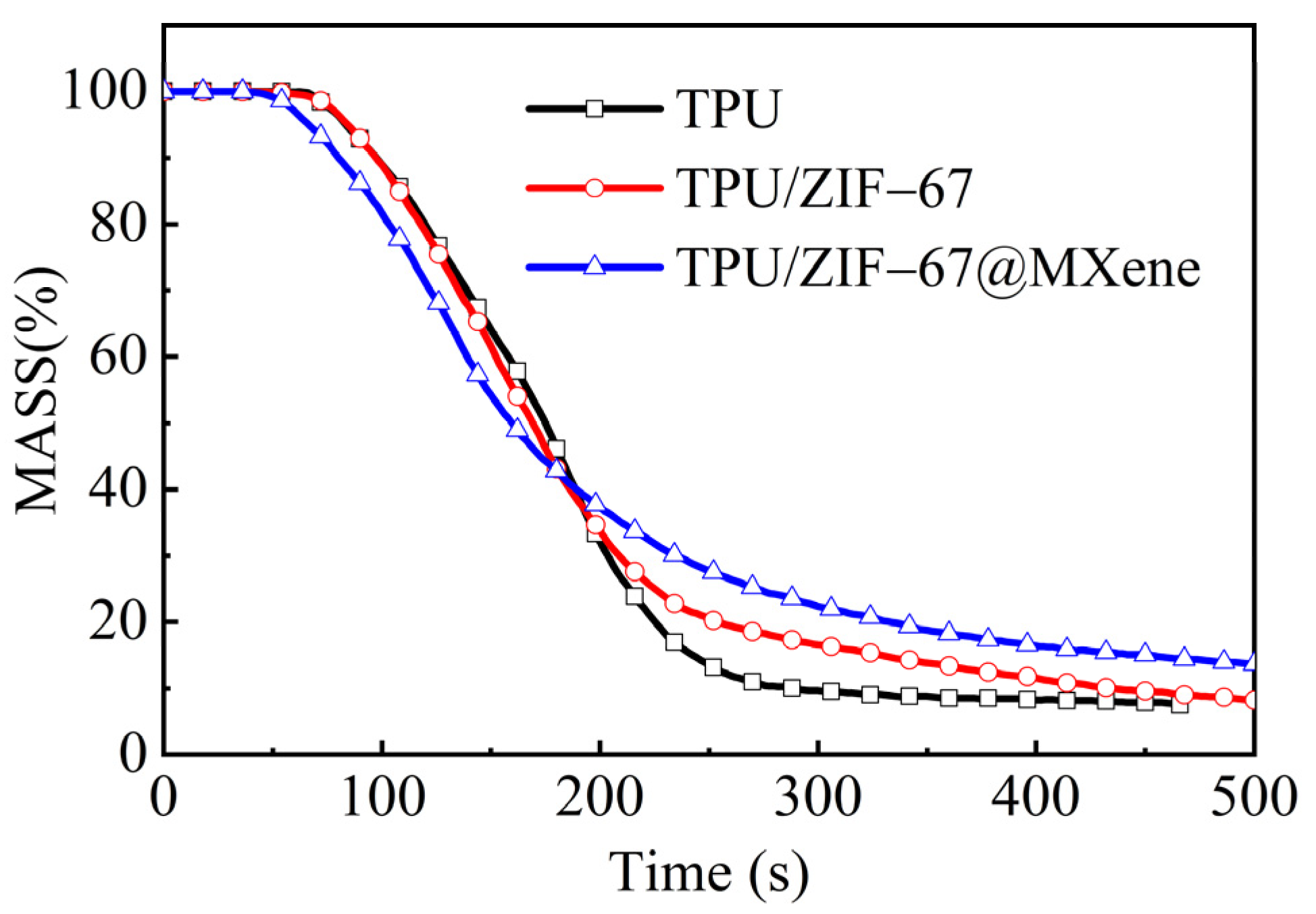 Nanomaterials 12 01142 g007