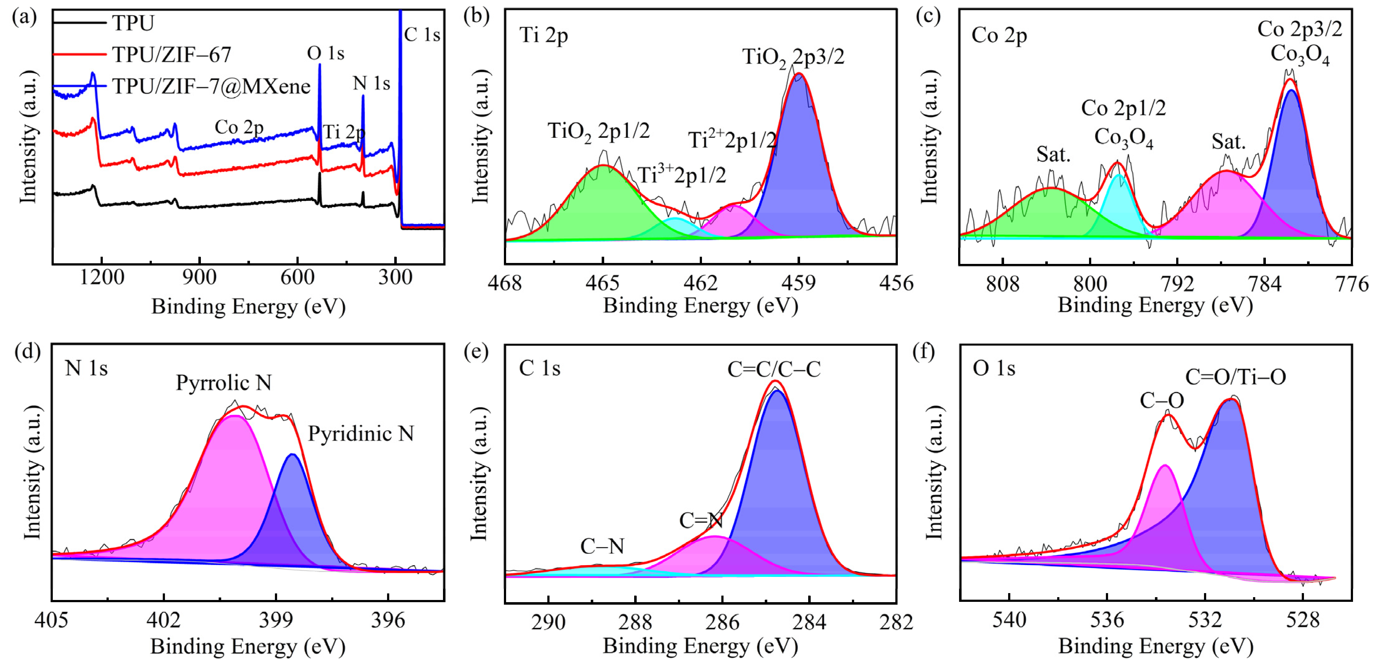 Nanomaterials 12 01142 g010