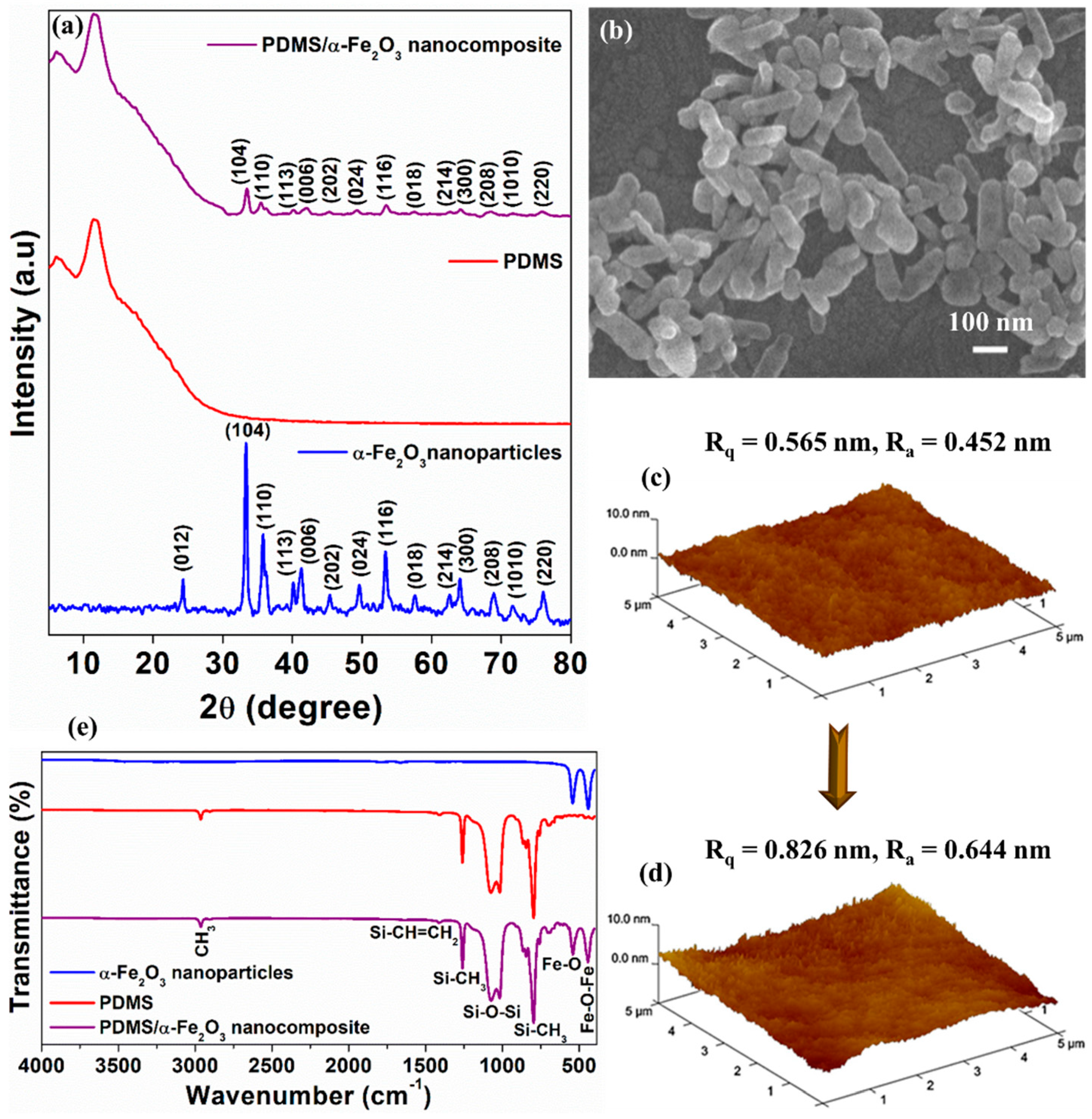 Nanomaterials 12 01147 g002