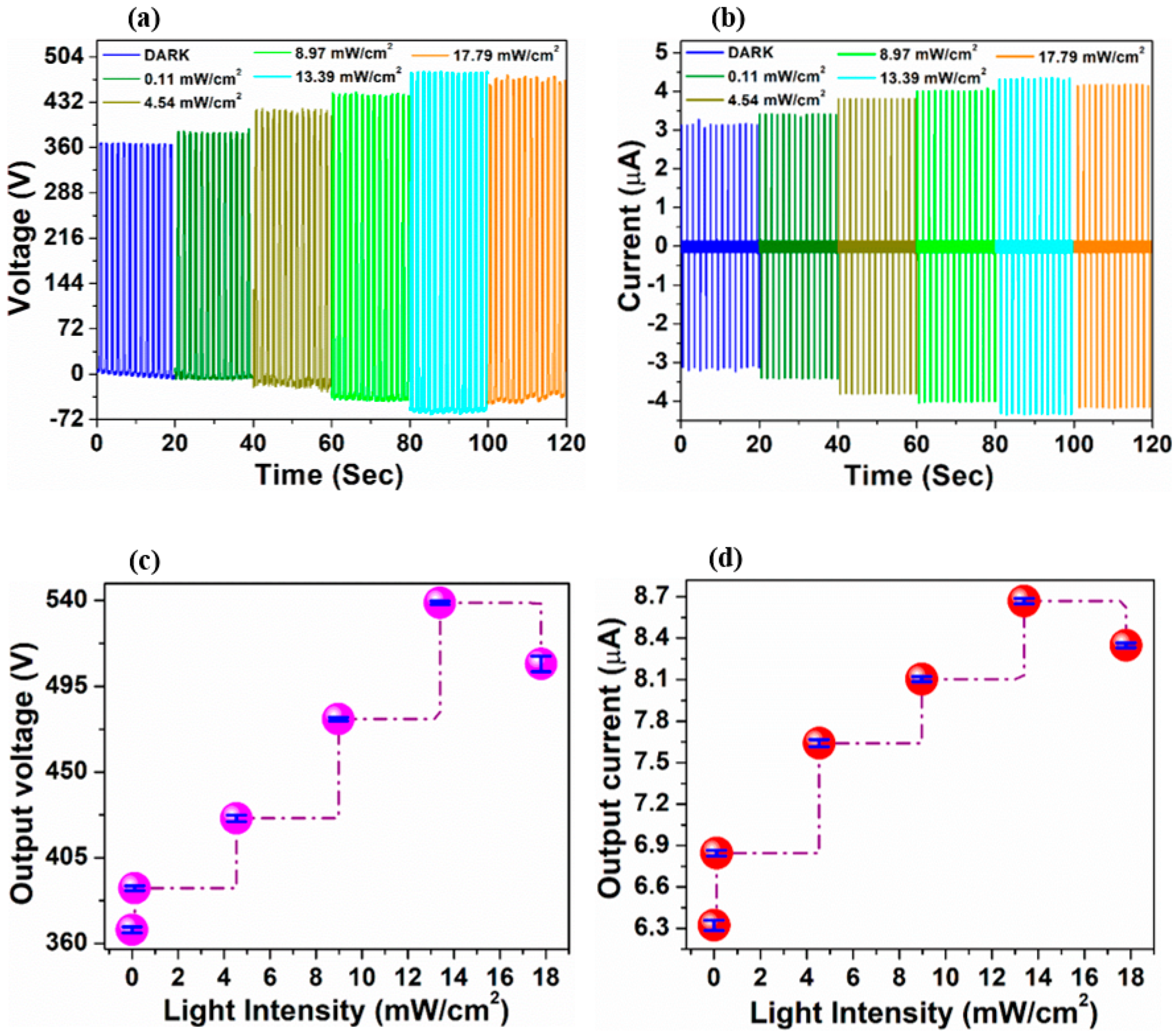 Nanomaterials 12 01147 g005
