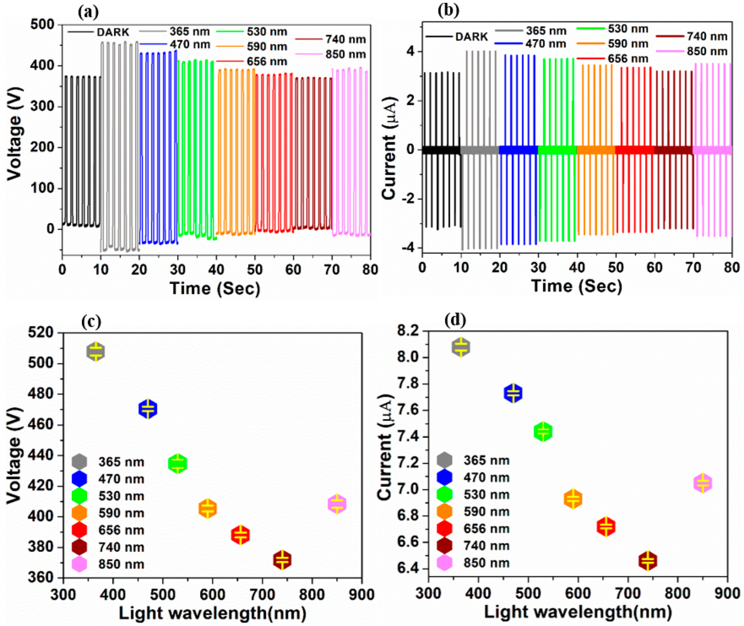 Nanomaterials 12 01147 g006