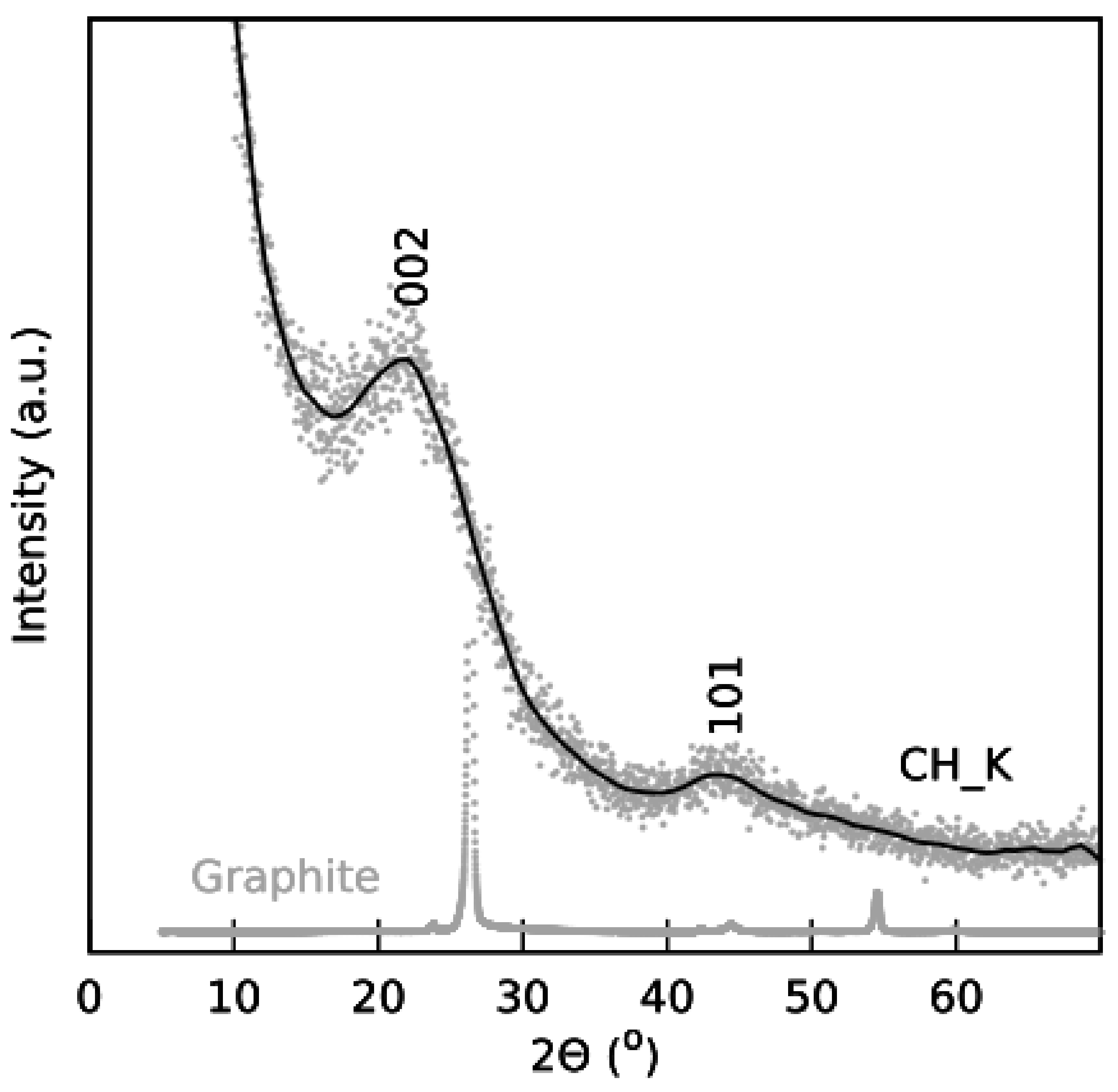 Nanomaterials 12 01162 g002