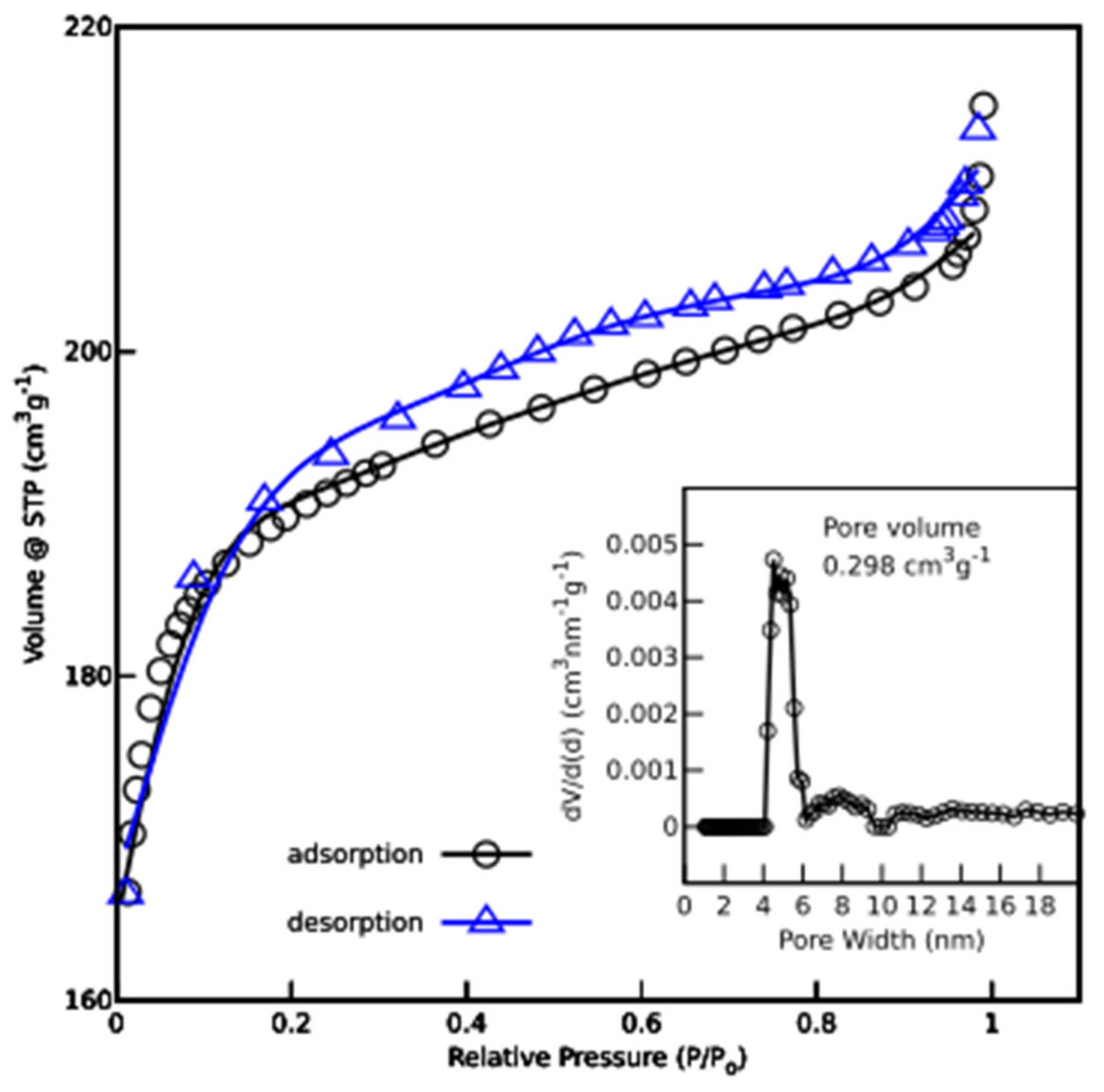 Nanomaterials 12 01162 g004
