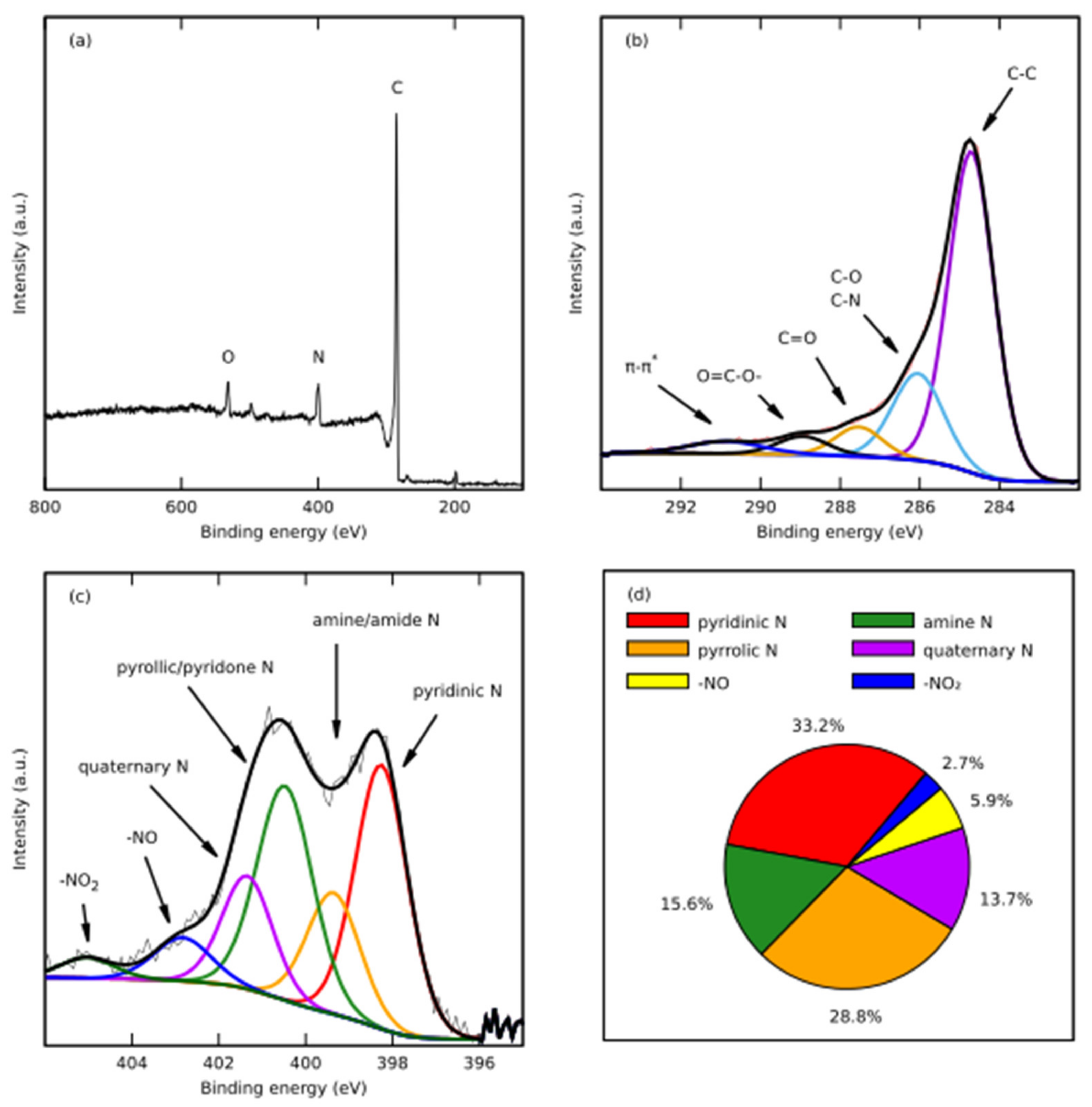 Nanomaterials 12 01162 g005