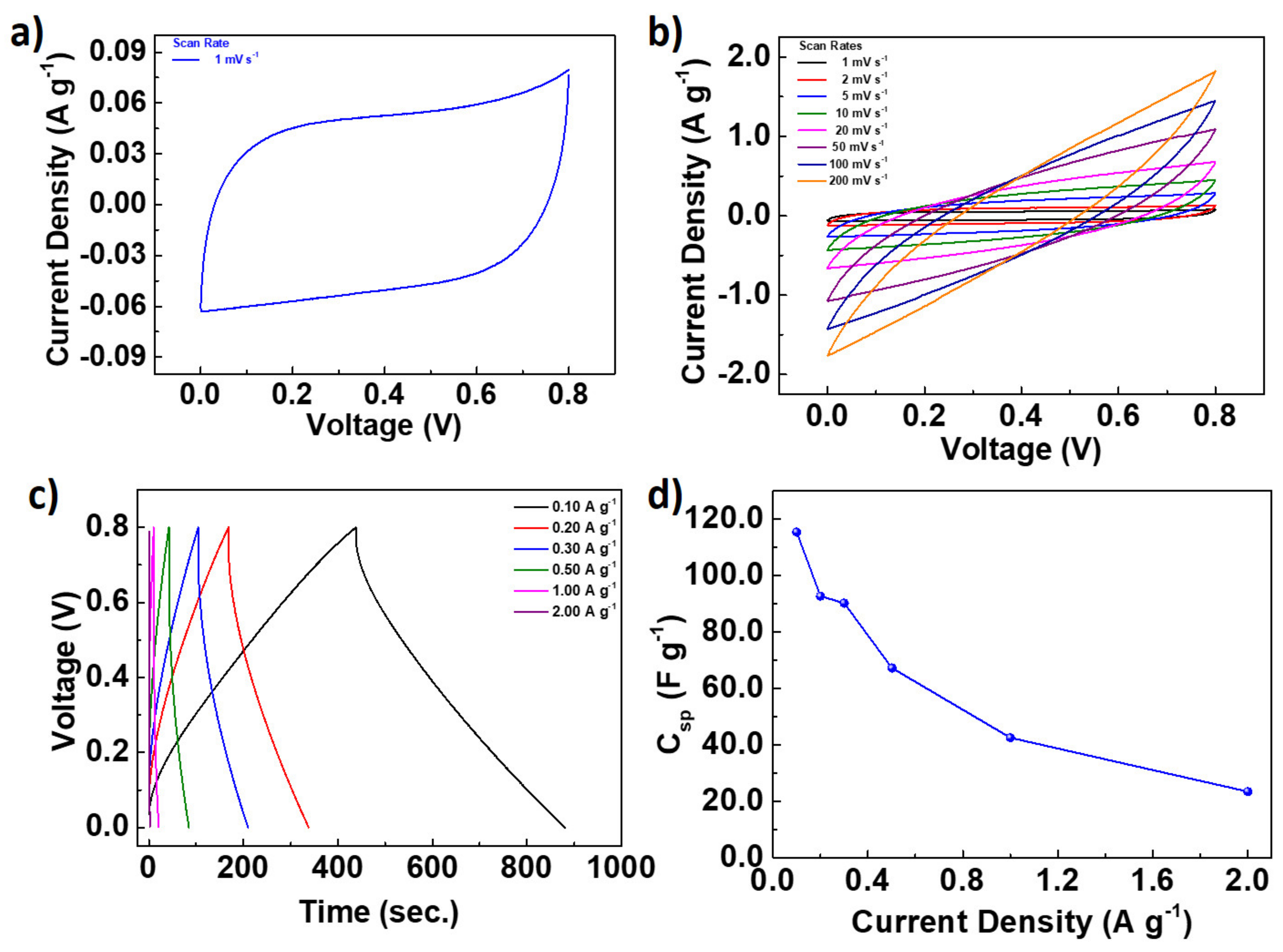 Nanomaterials 12 01162 g006