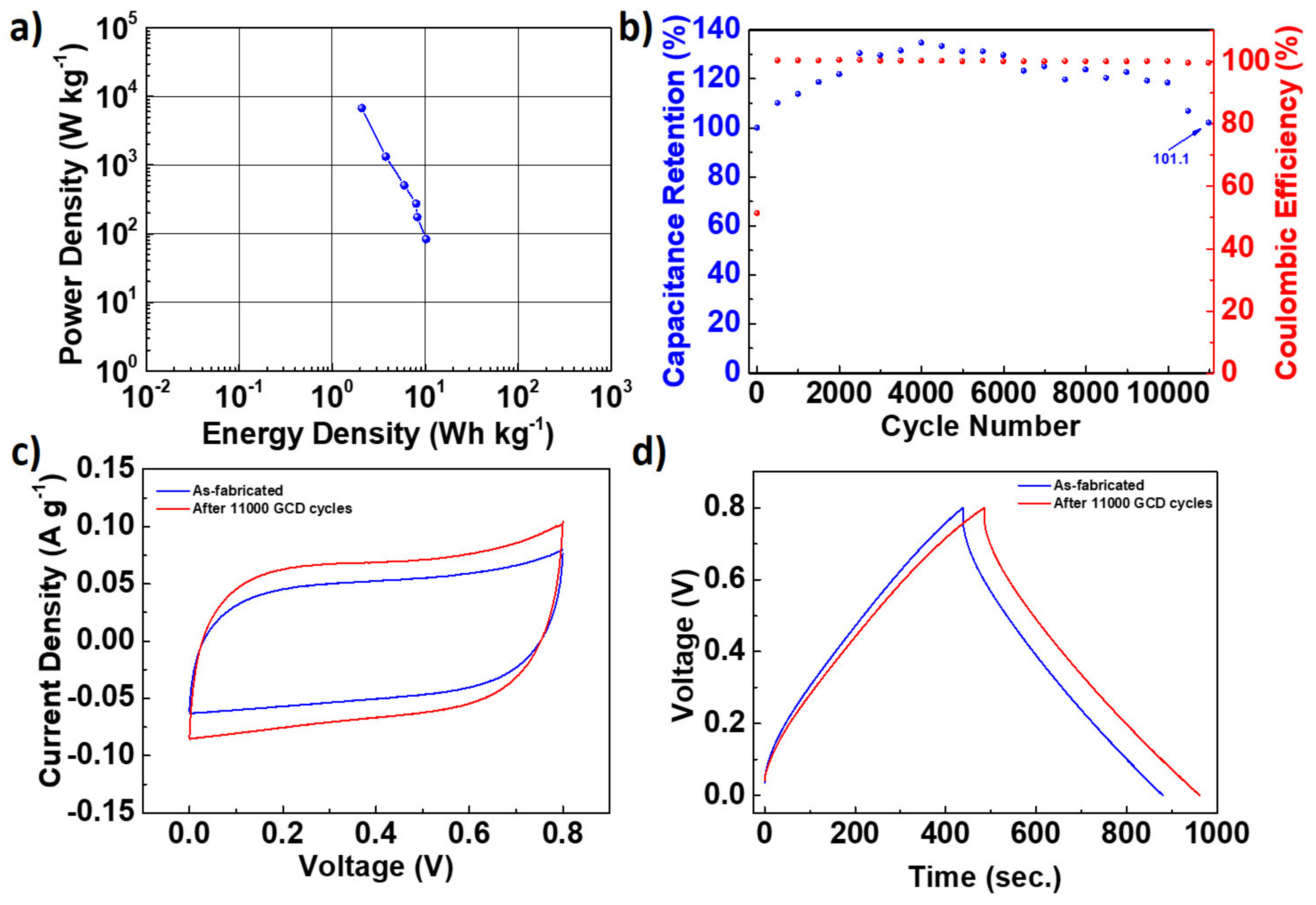 Nanomaterials 12 01162 g007