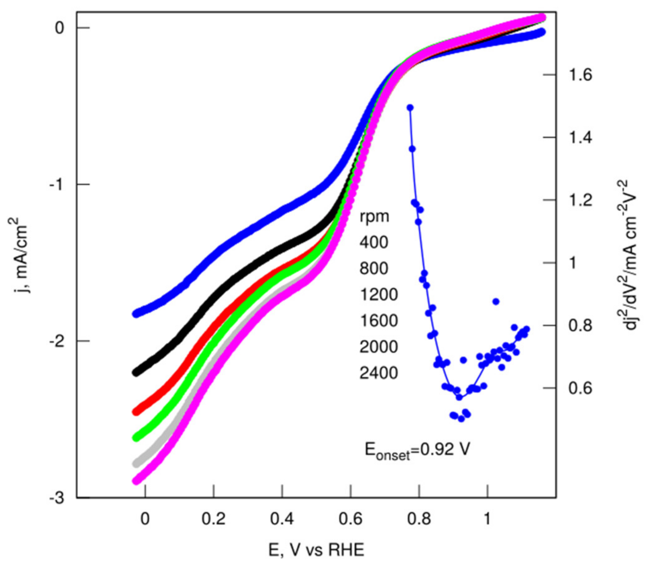 Nanomaterials 12 01162 g009