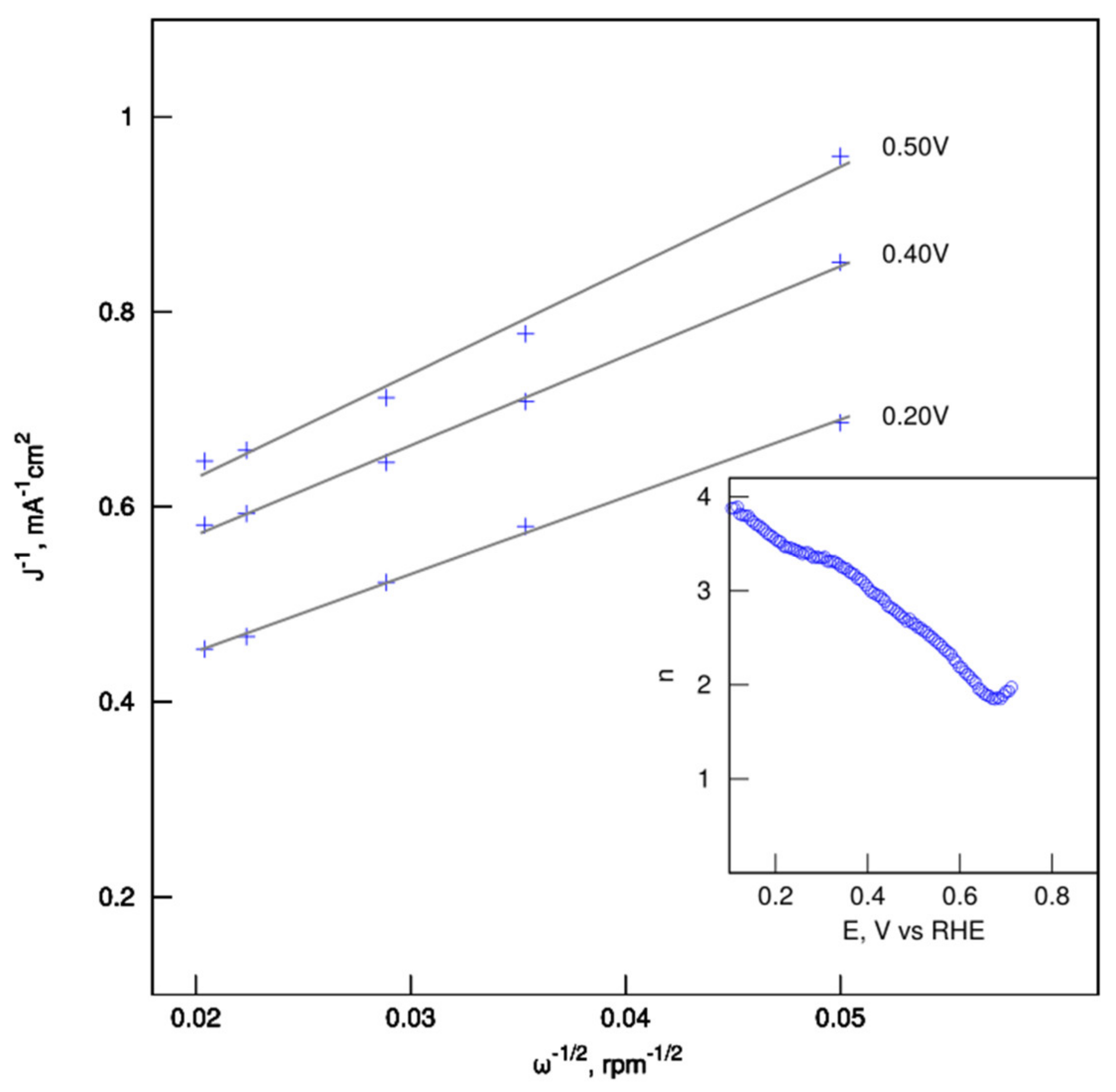 Nanomaterials 12 01162 g010