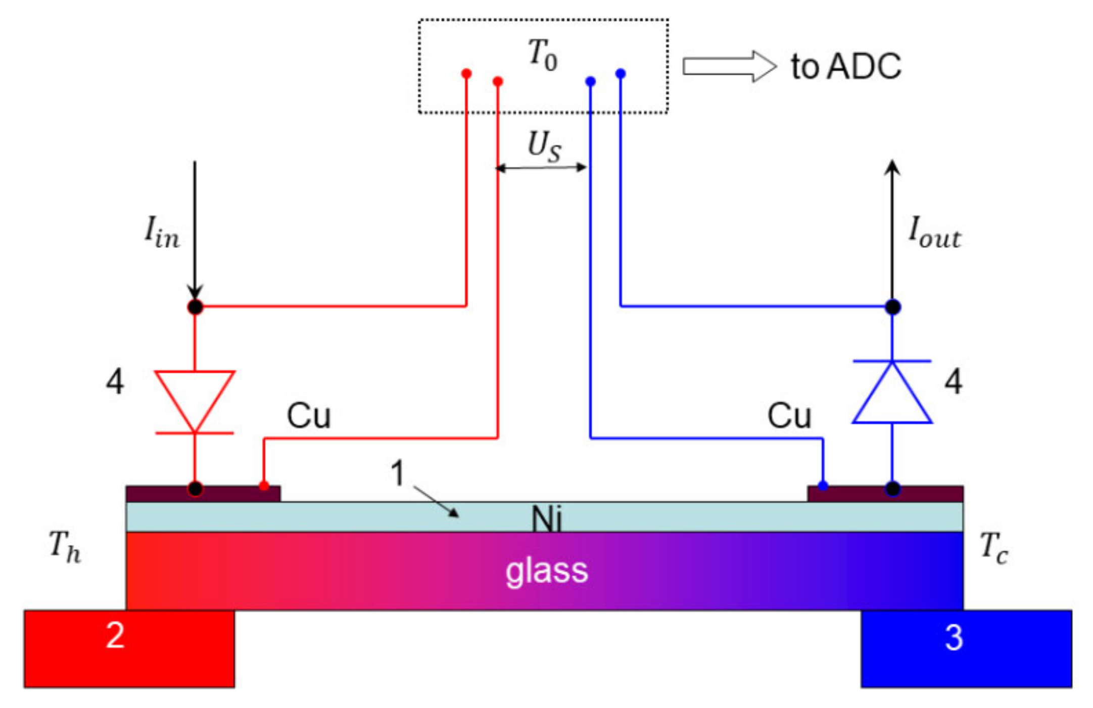 Nanomaterials 12 01163 g003