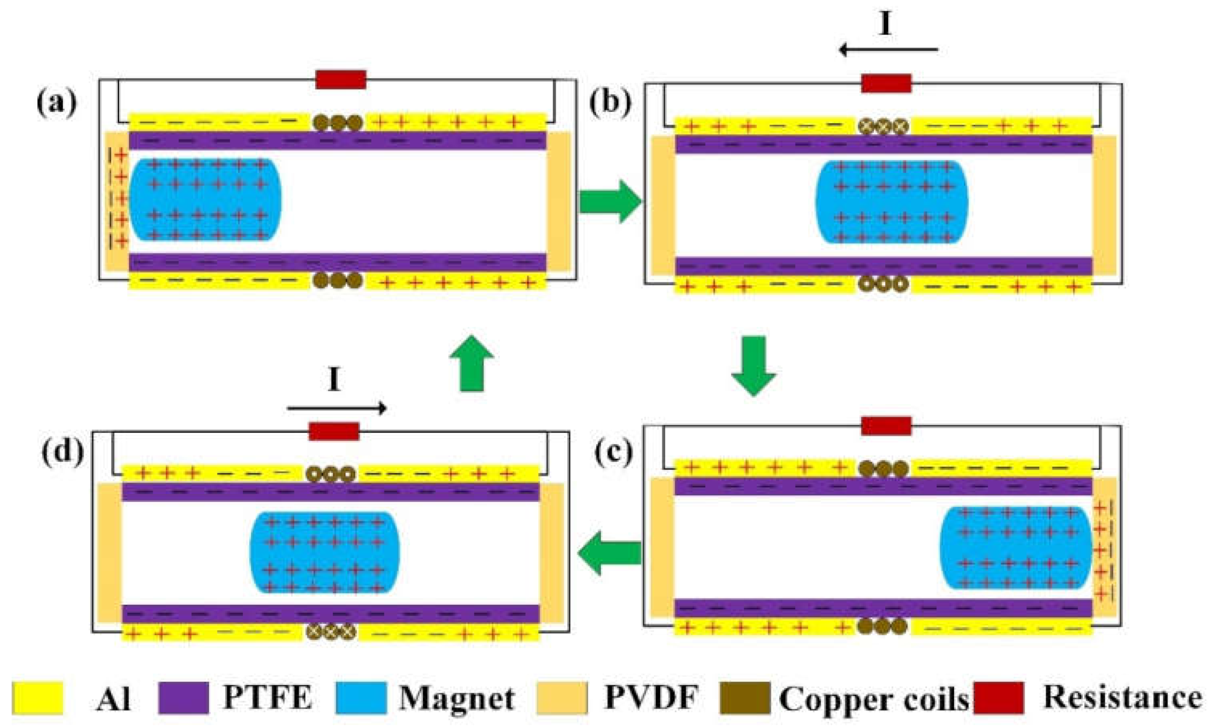 Nanomaterials 12 01168 g002