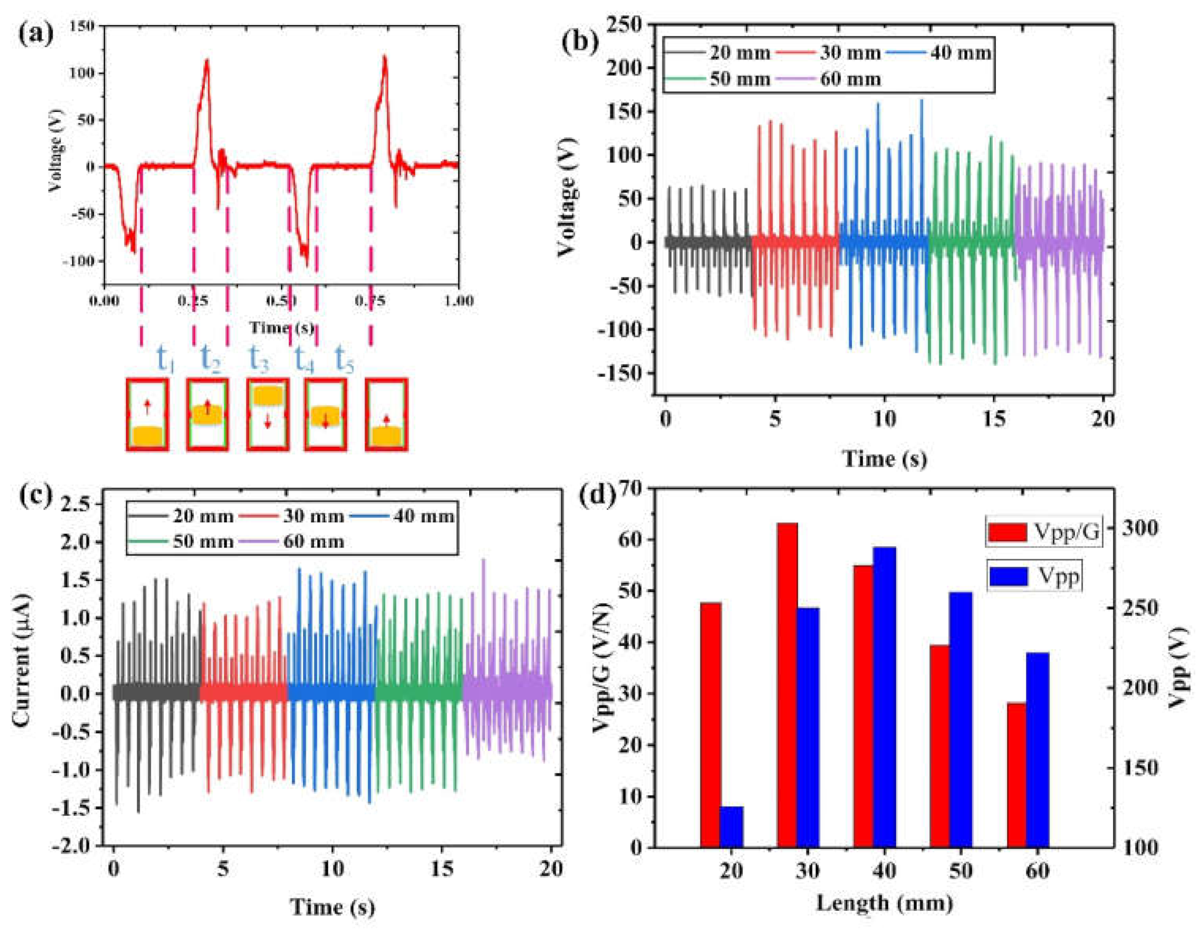 Nanomaterials 12 01168 g003