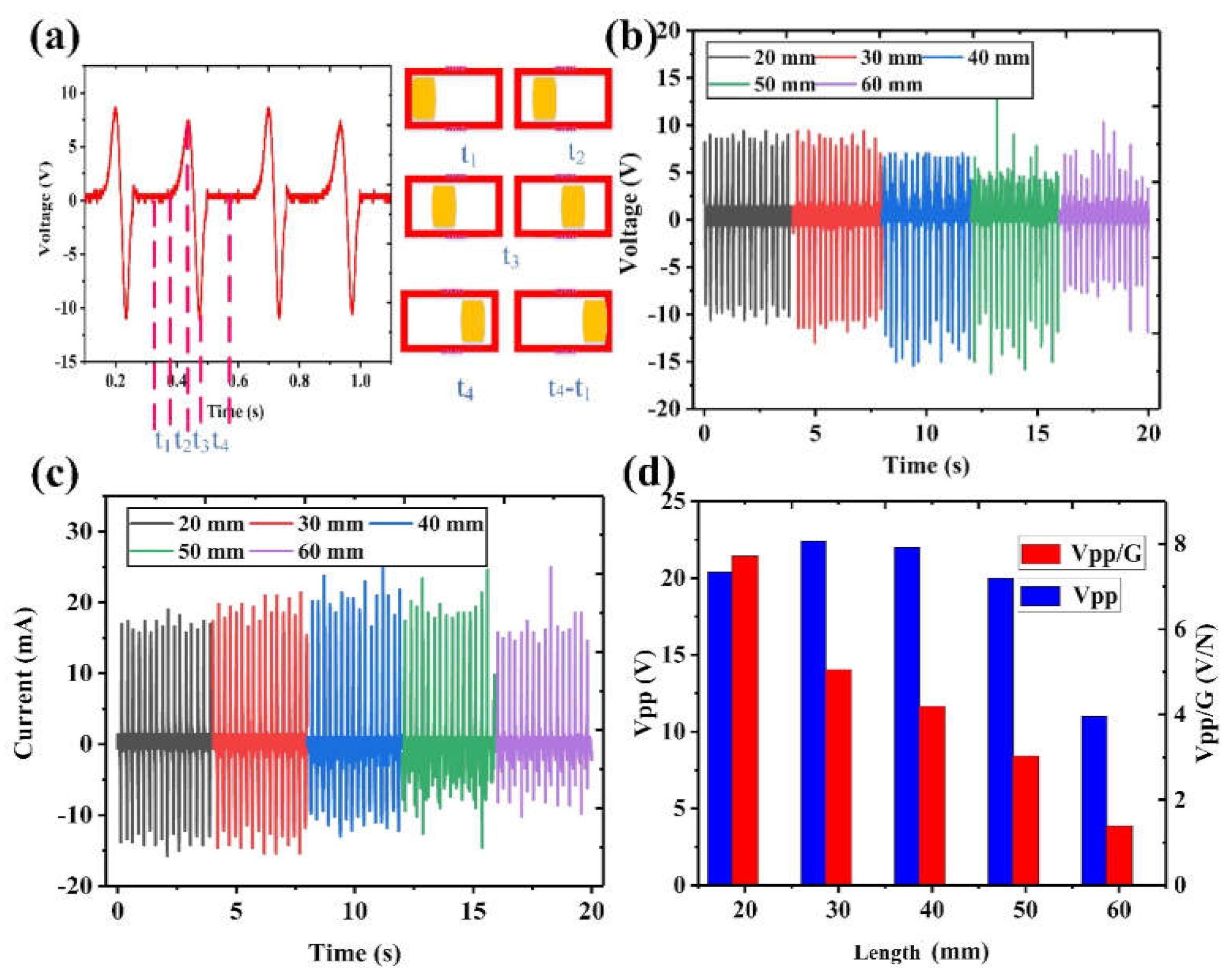 Nanomaterials 12 01168 g004