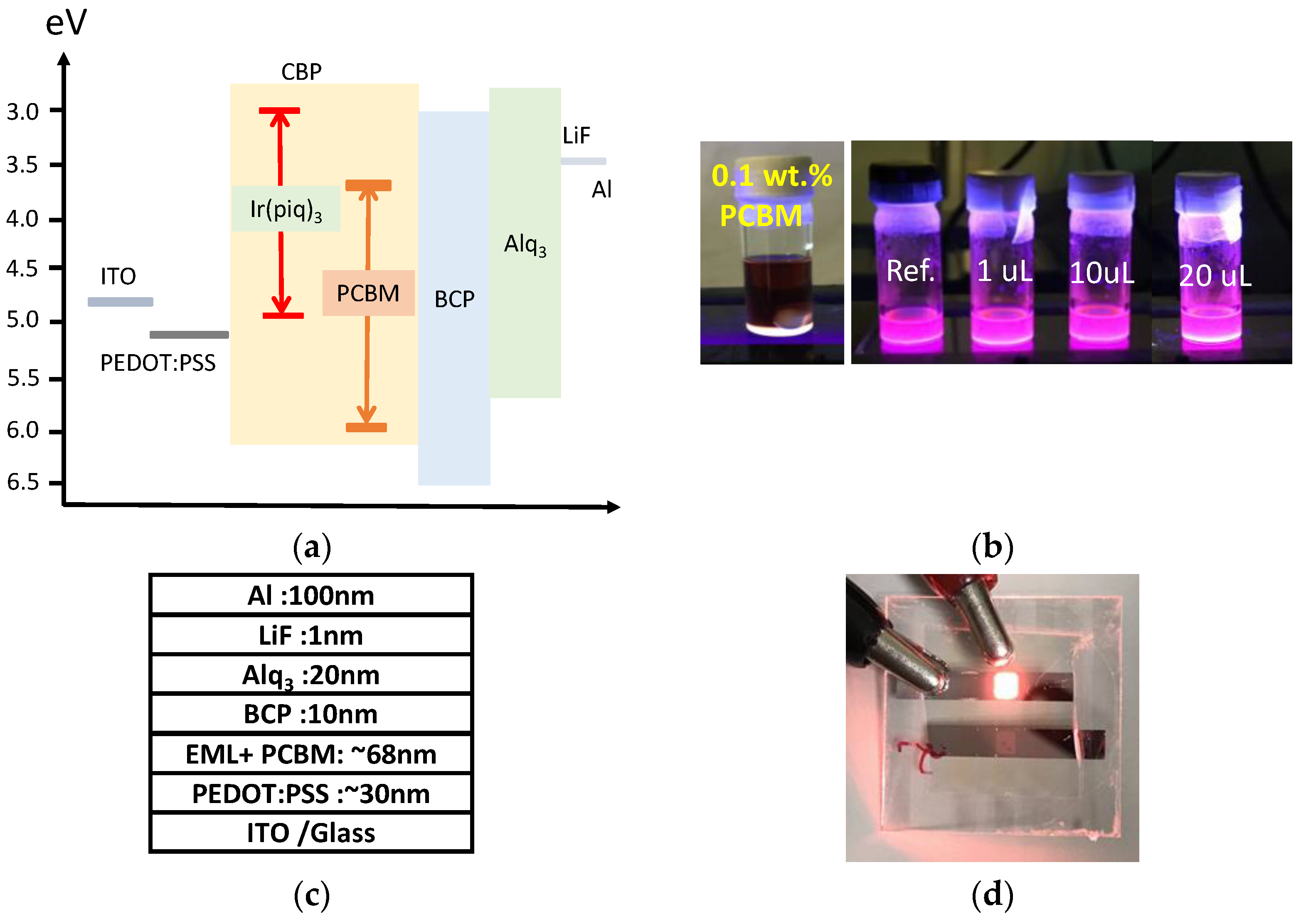 Nanomaterials 12 01174 g001