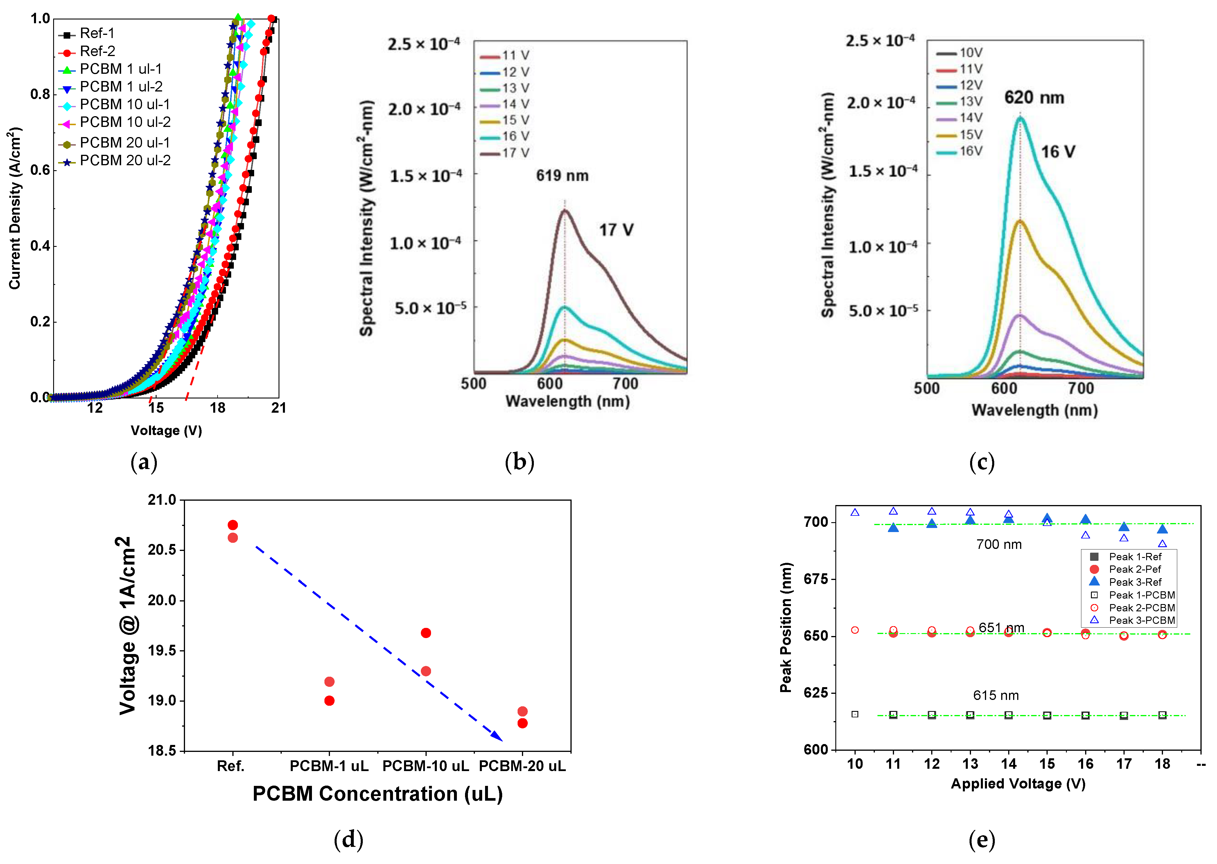 Nanomaterials 12 01174 g002