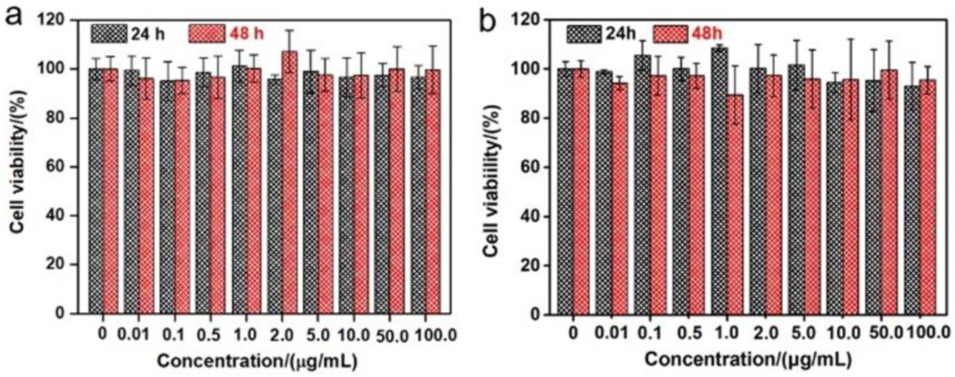 Nanomaterials 12 01177 g002