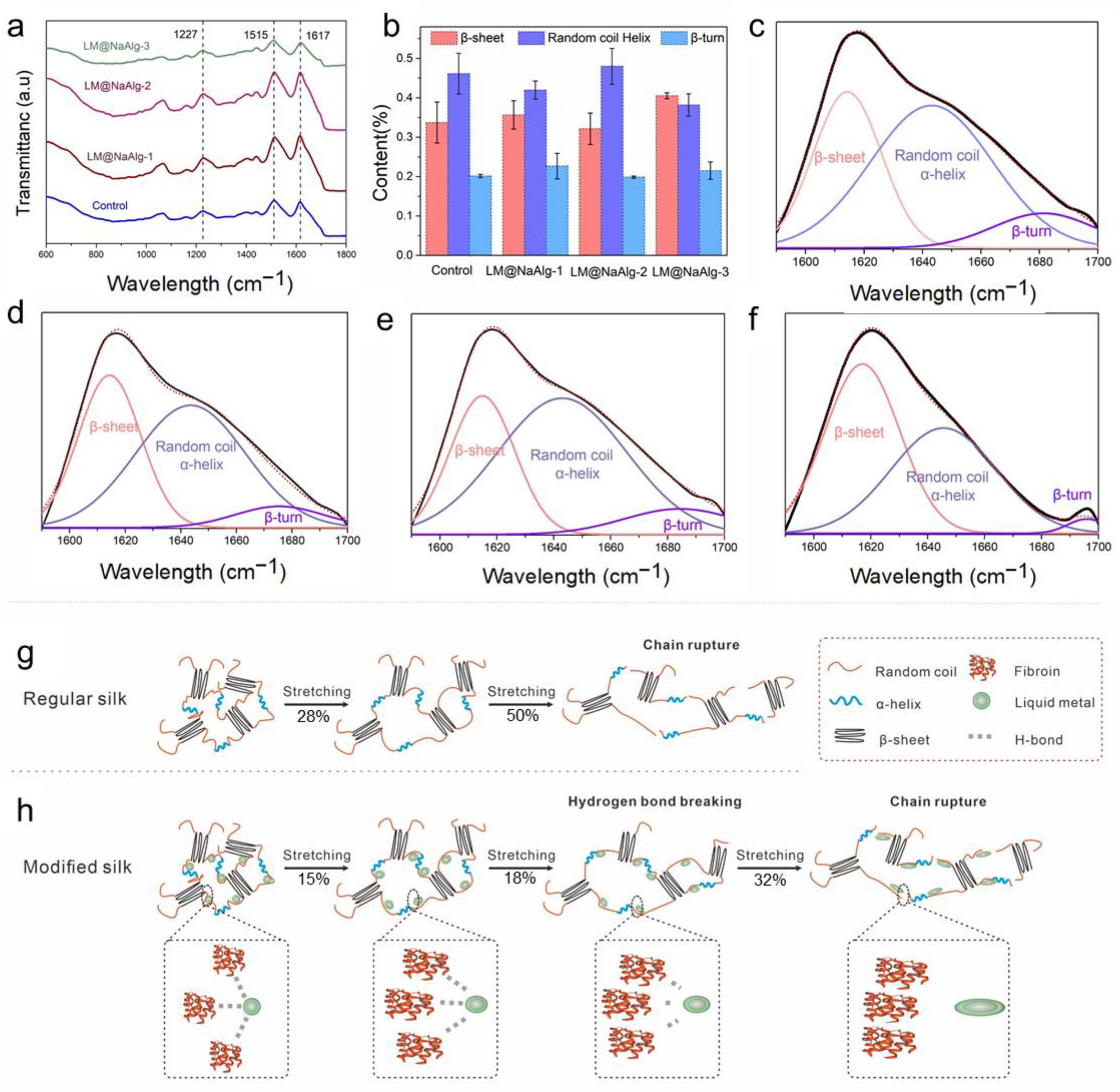 Nanomaterials 12 01177 g004