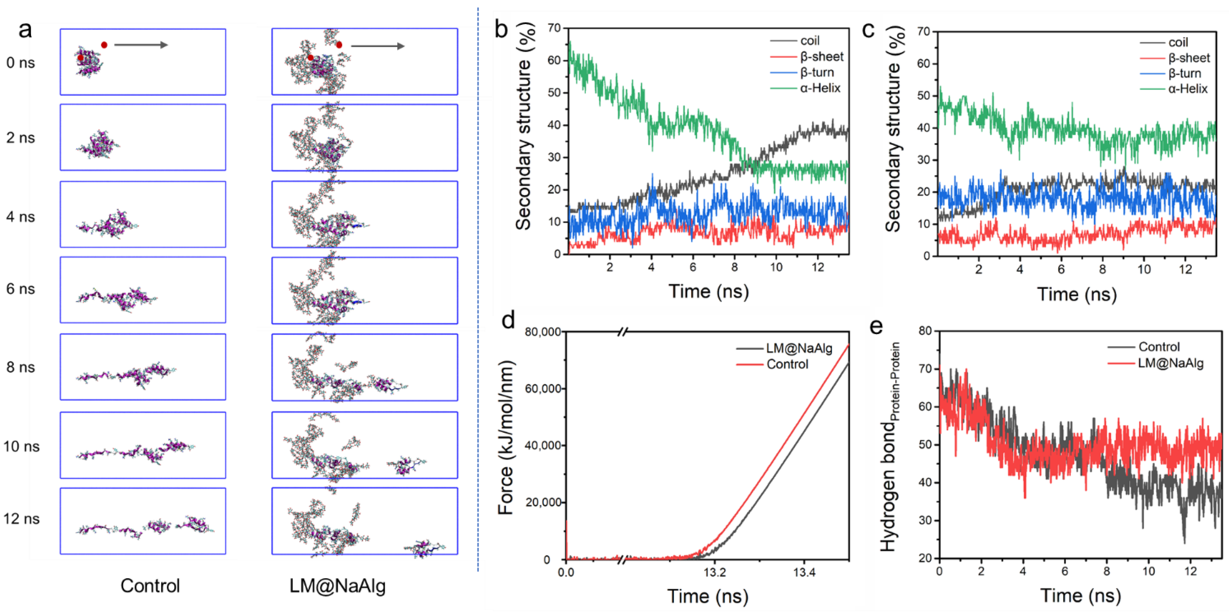 Nanomaterials 12 01177 g005