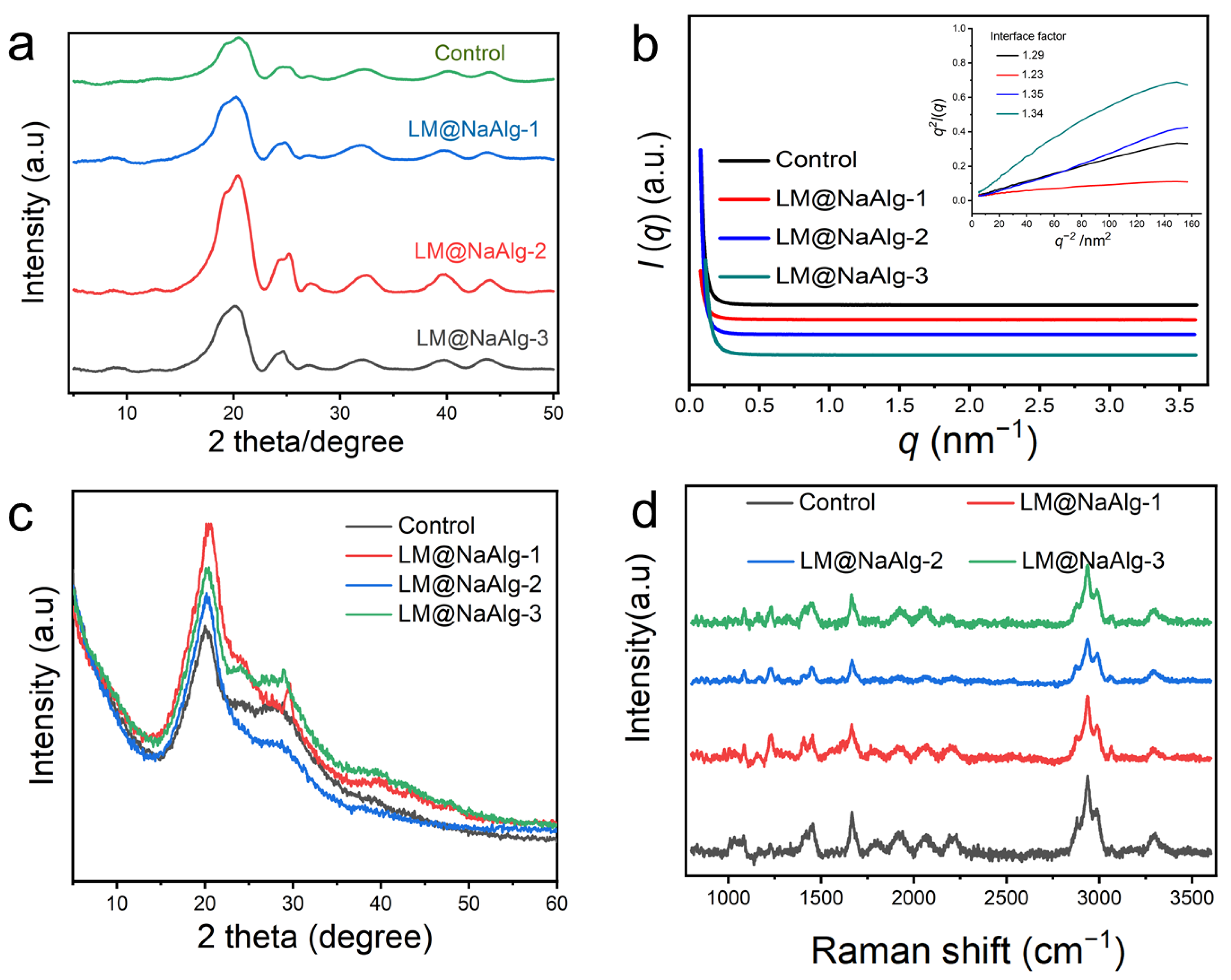 Nanomaterials 12 01177 g006