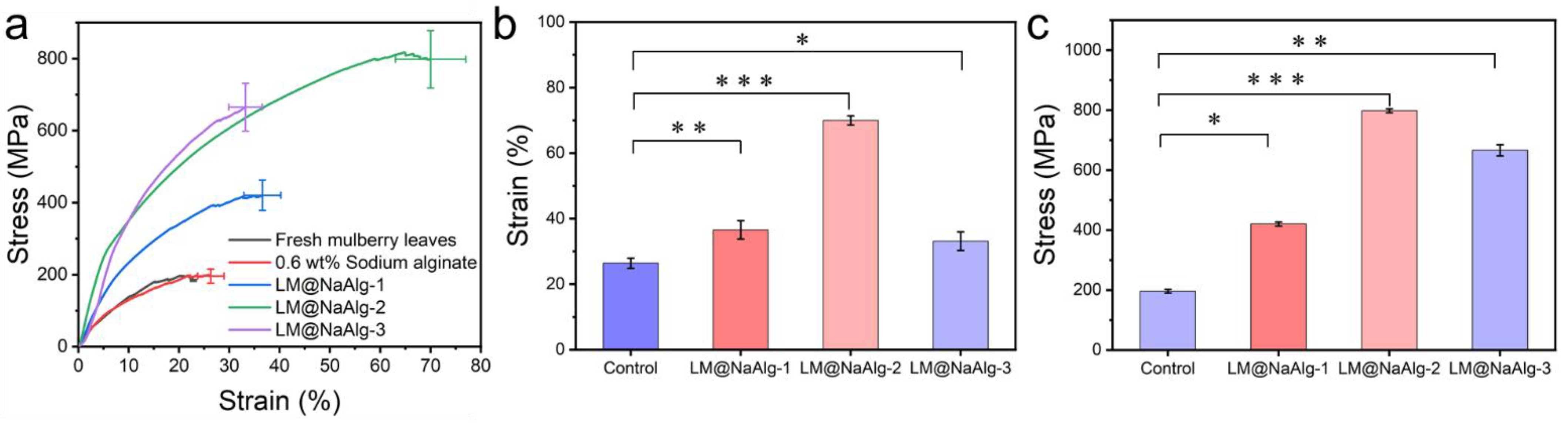 Nanomaterials 12 01177 g007