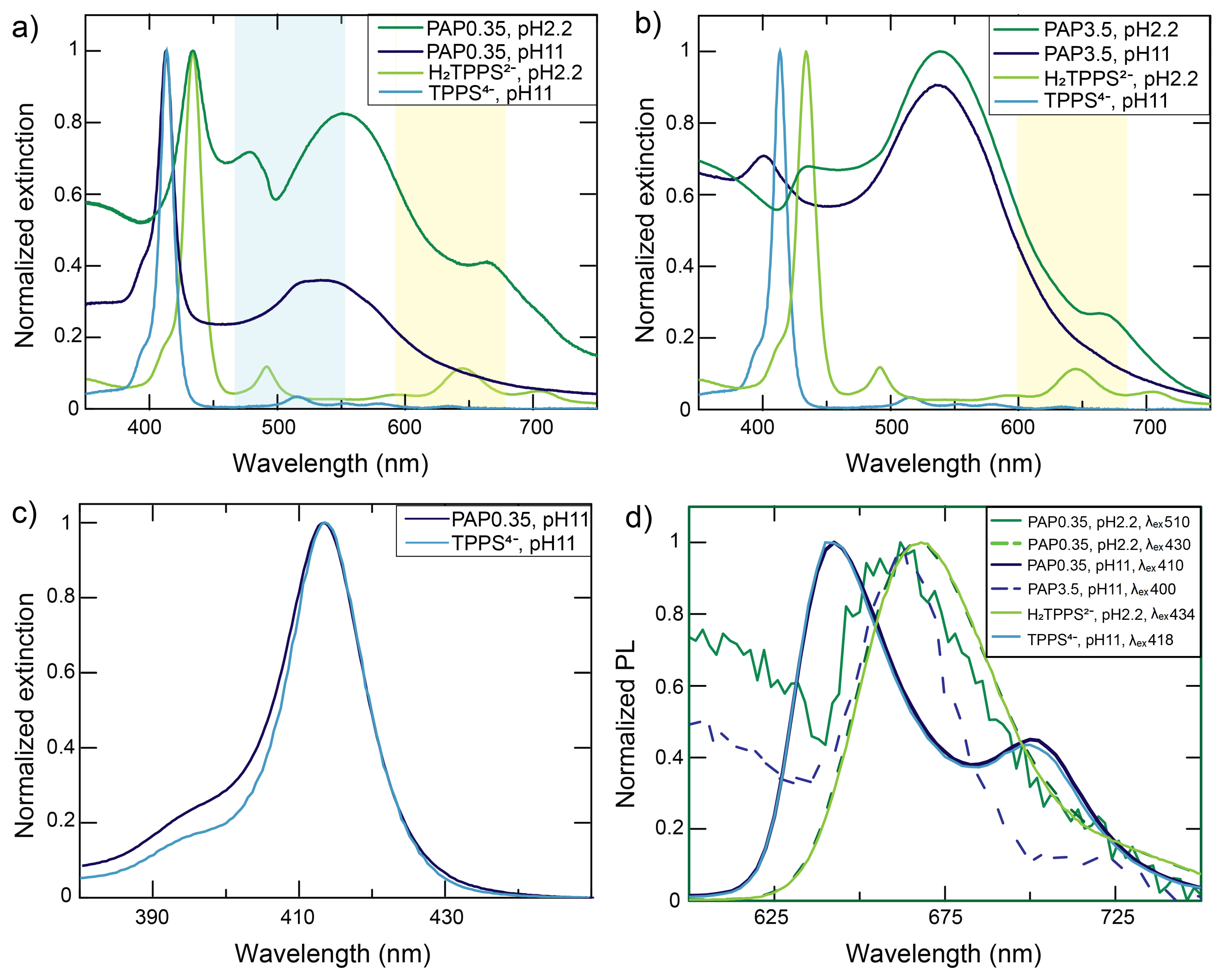 Nanomaterials 12 01180 g002