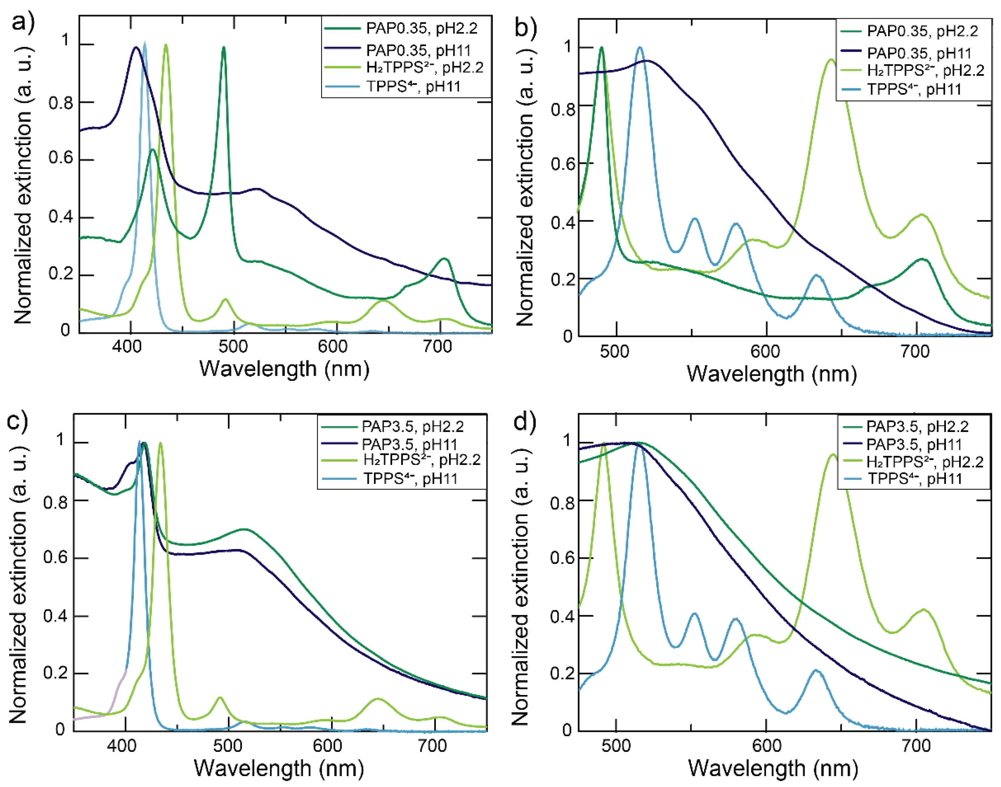Nanomaterials 12 01180 g003
